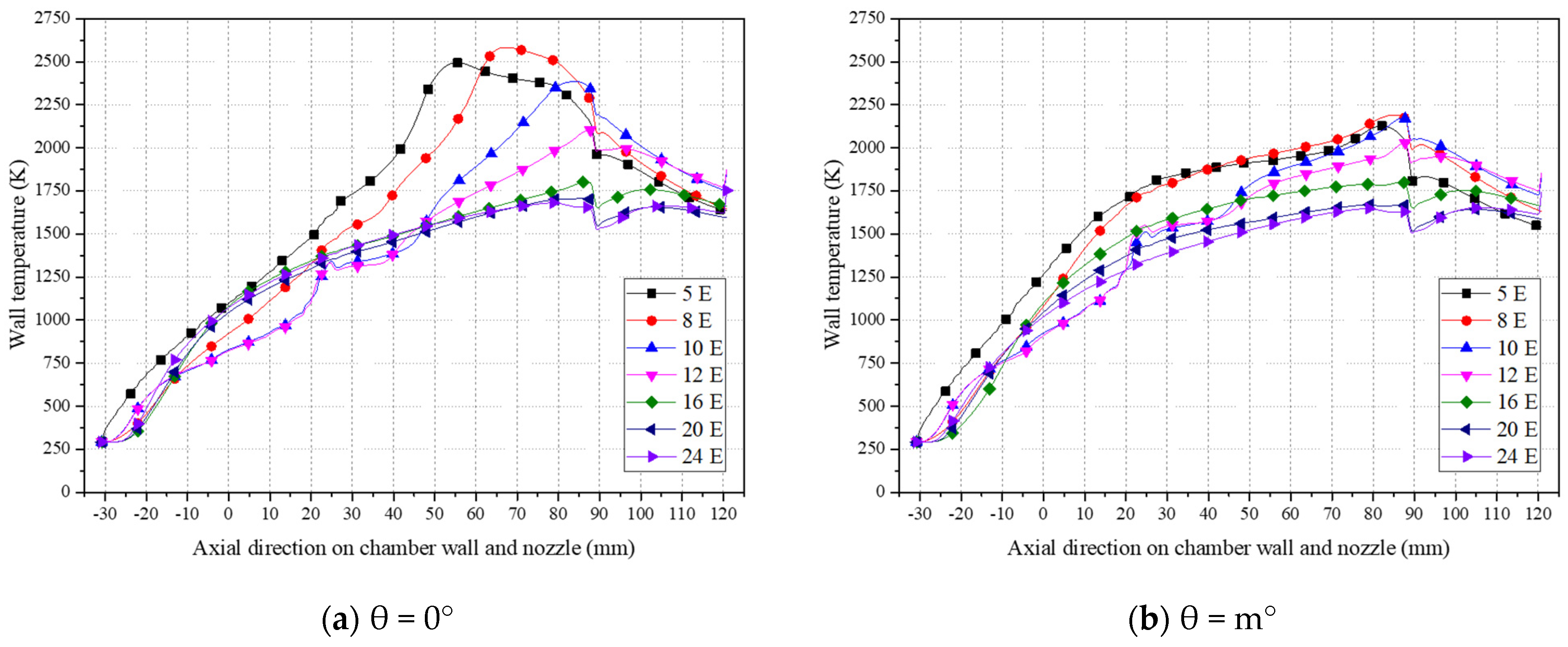 Aerospace 11 00744 g015