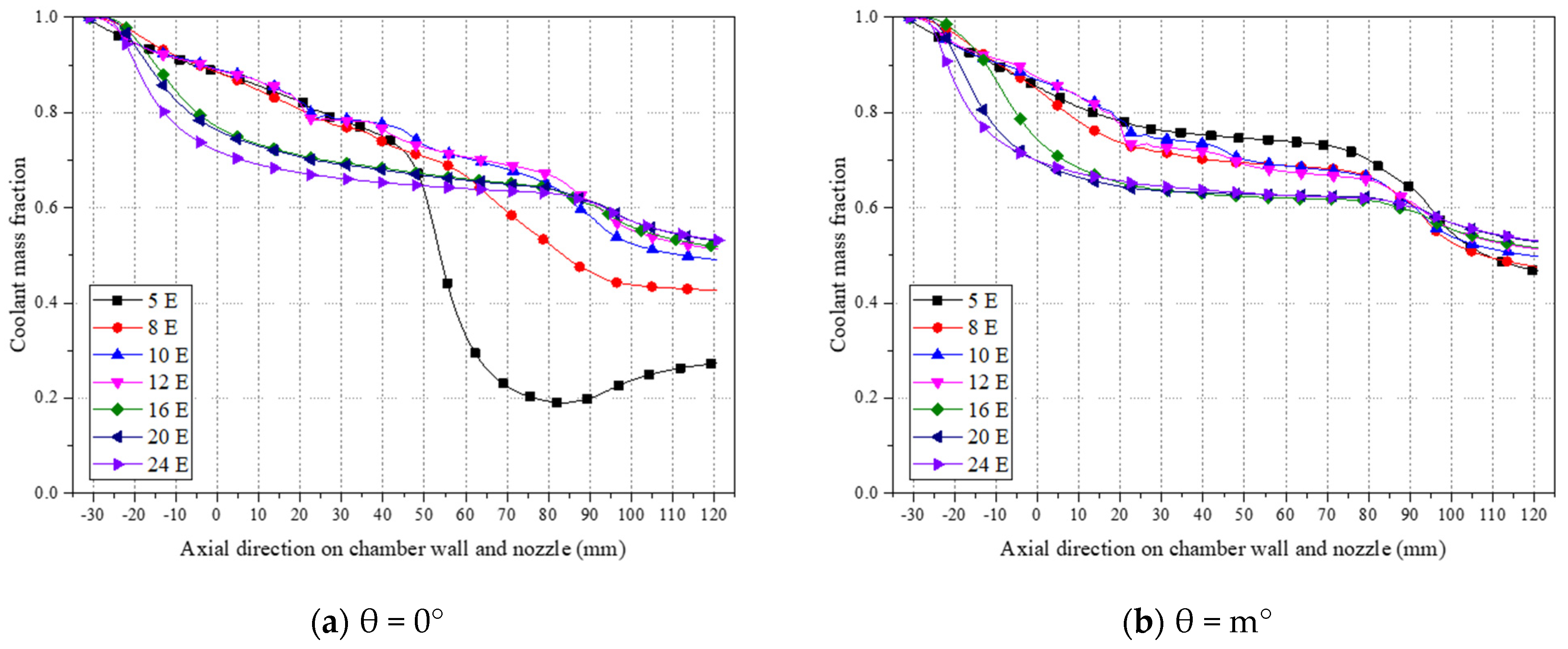 Aerospace 11 00744 g017