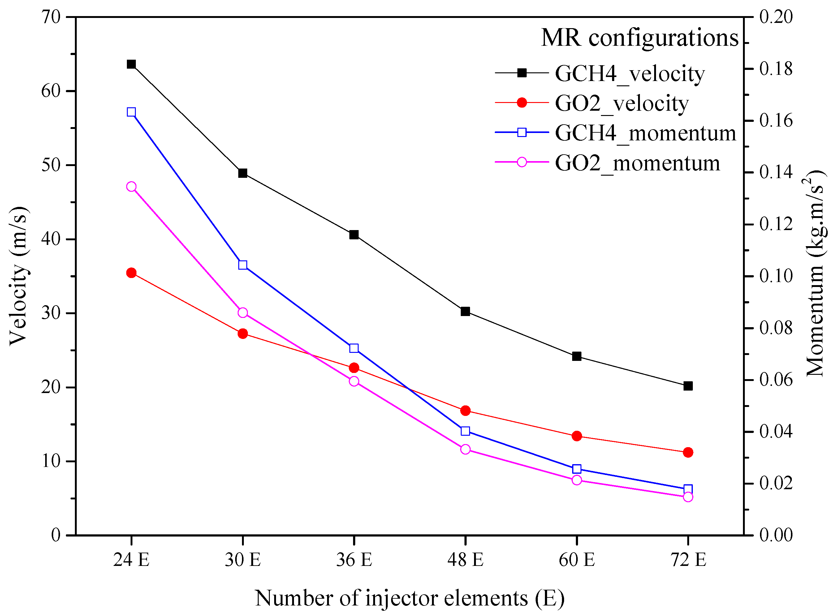 Aerospace 11 00744 g018