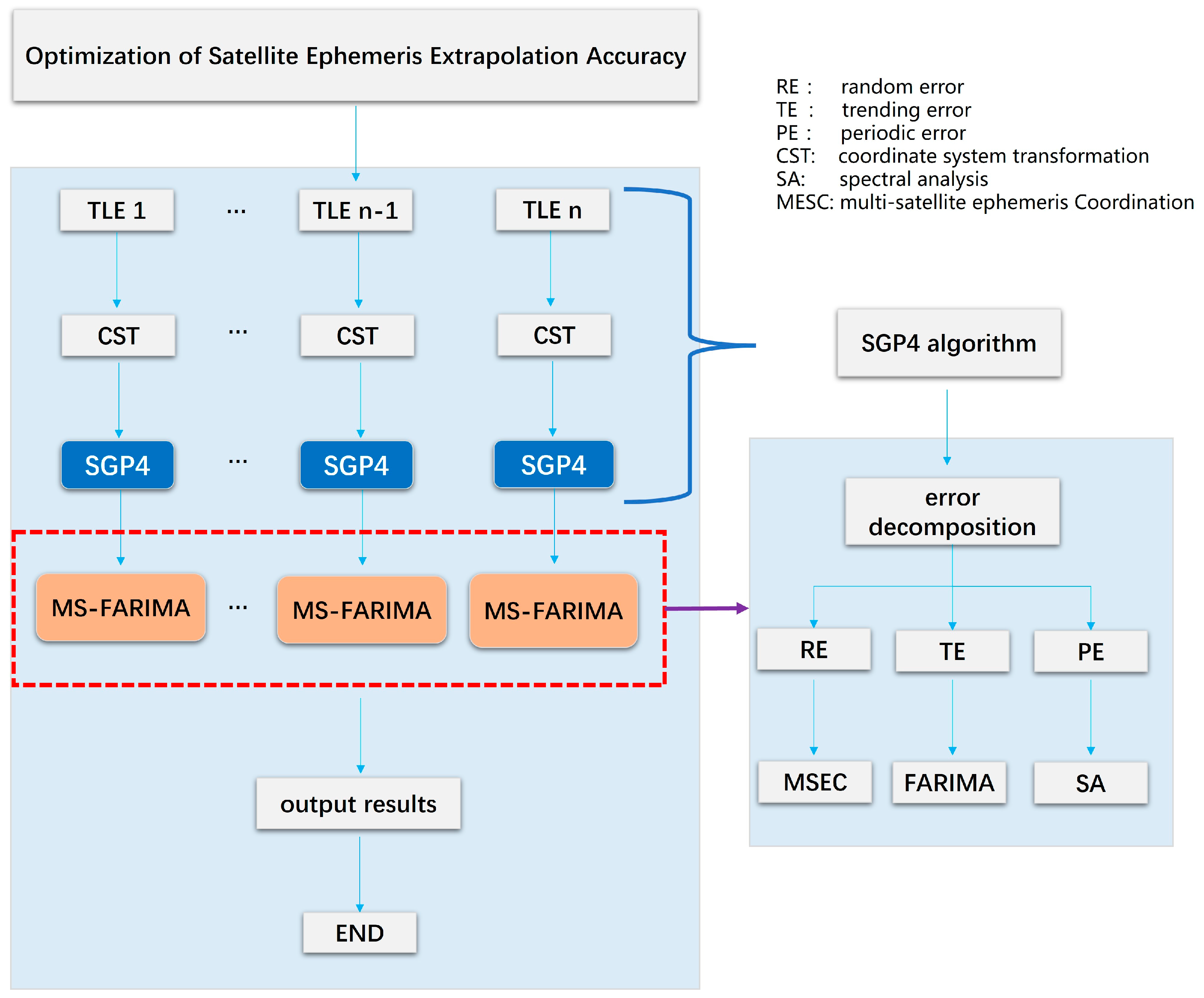Aerospace 11 00746 g003