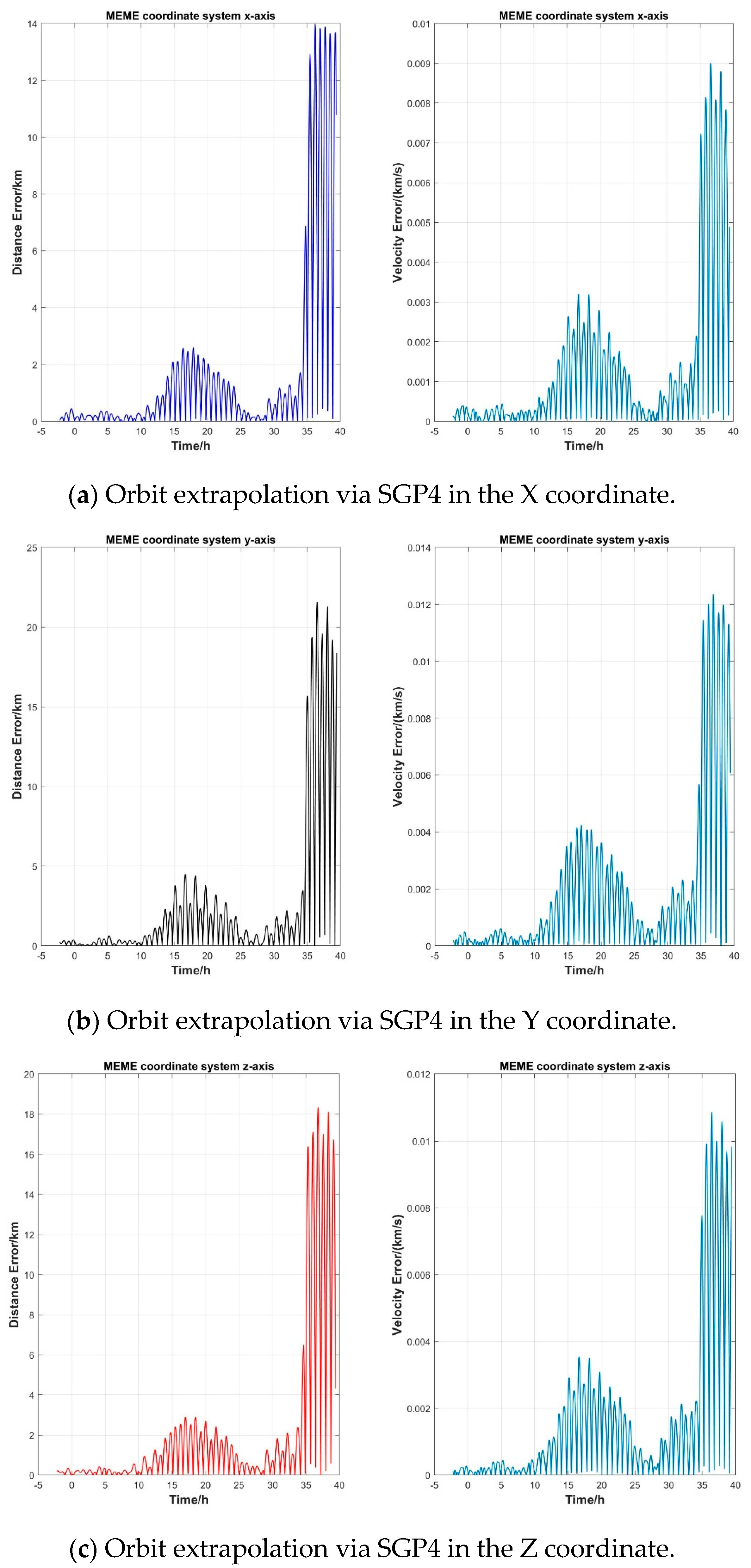 Aerospace 11 00746 g007