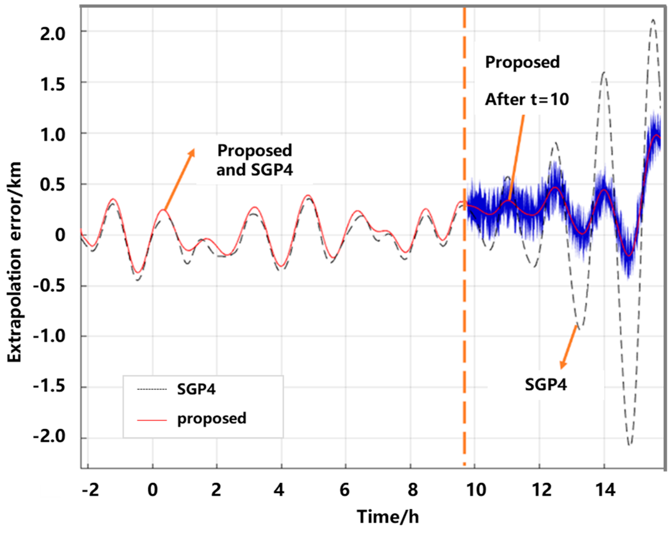 Aerospace 11 00746 g010