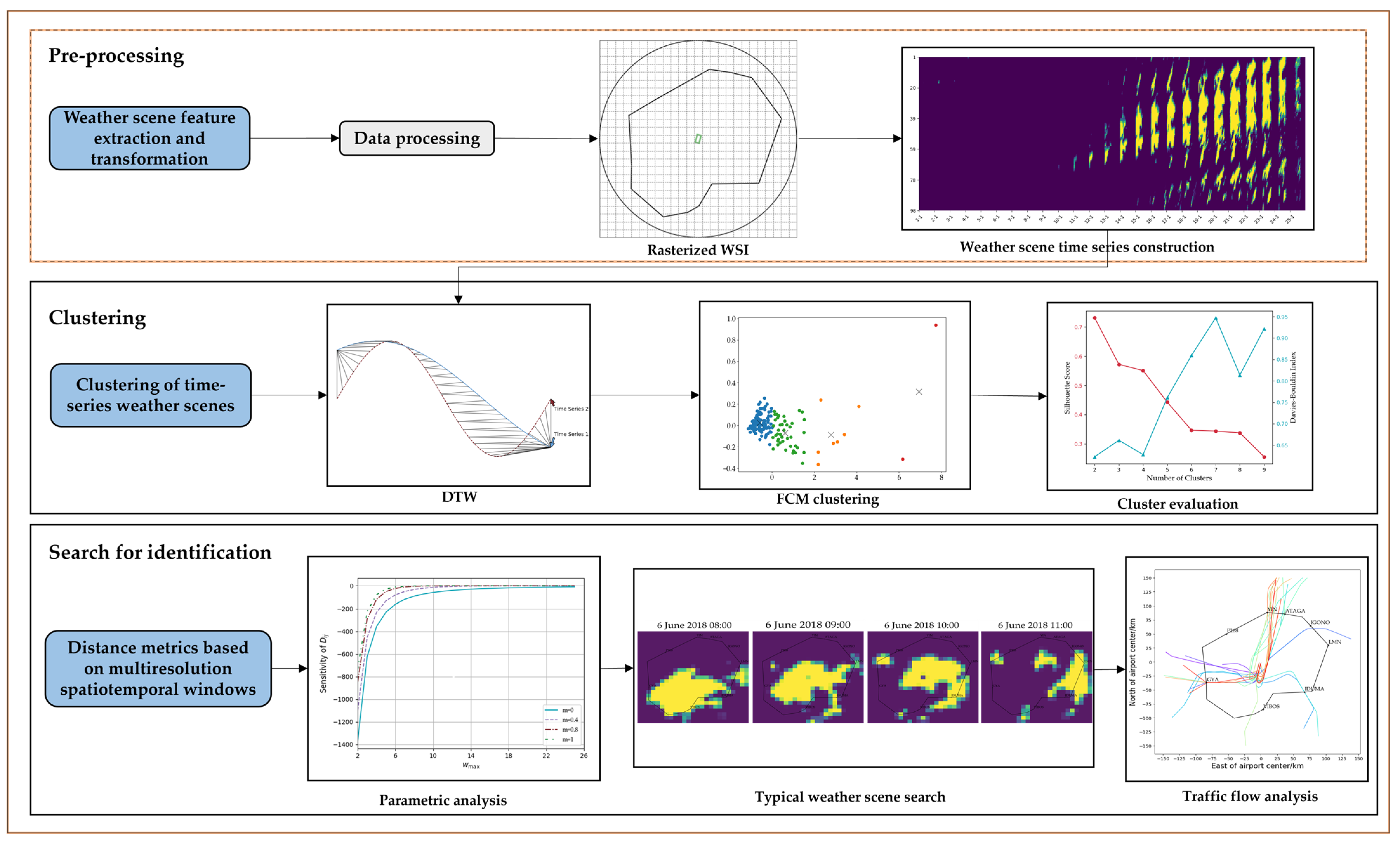 Aerospace 11 00749 g001