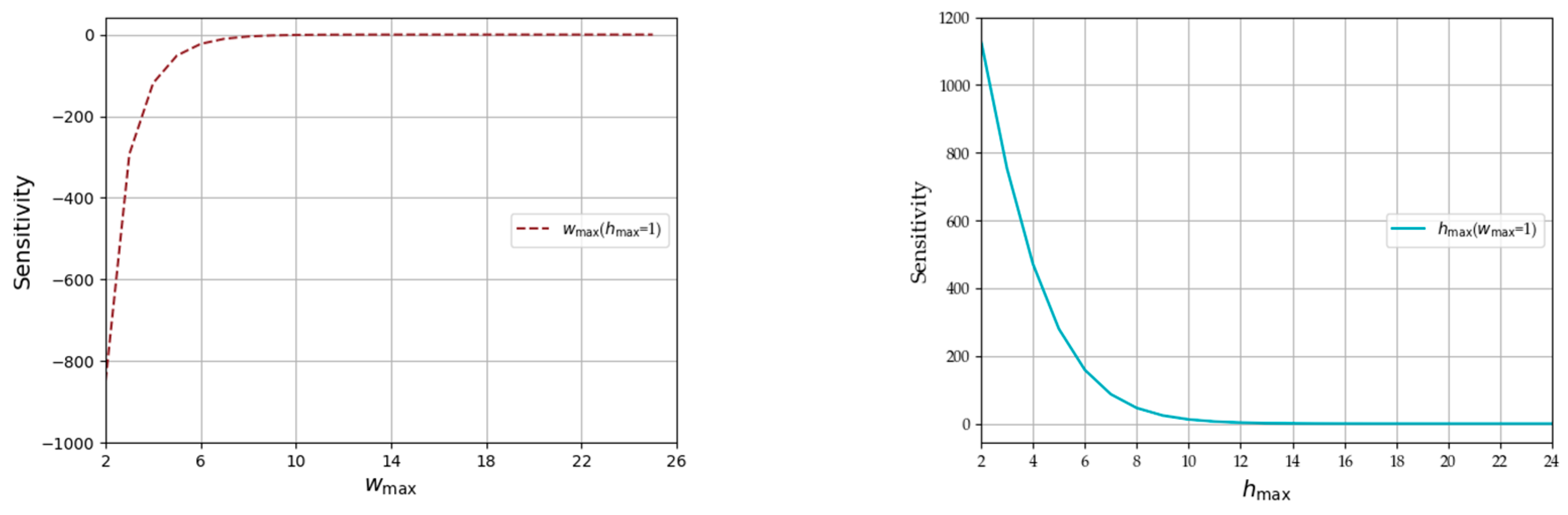 Aerospace 11 00749 g010
