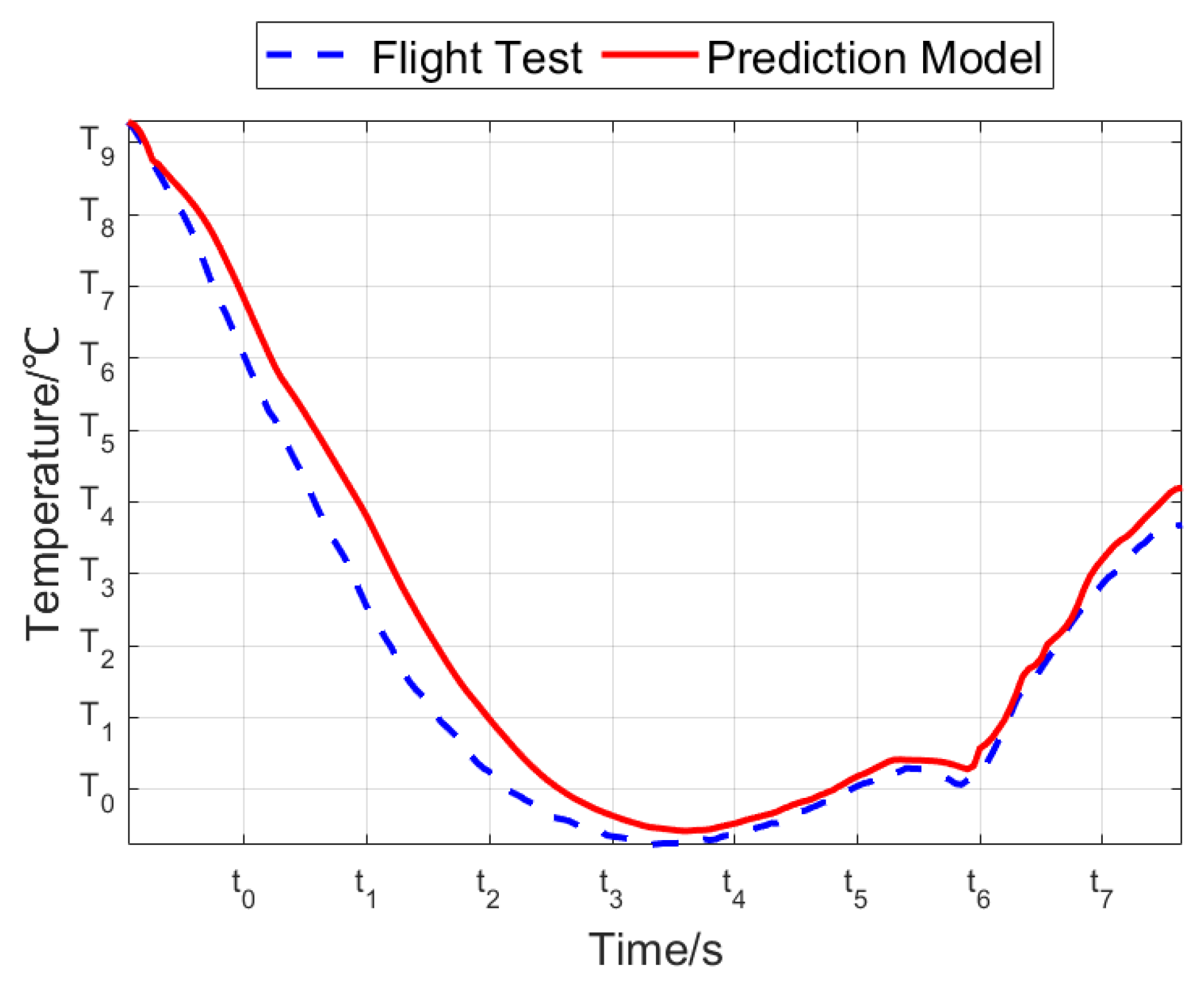 Aerospace 11 00755 g003