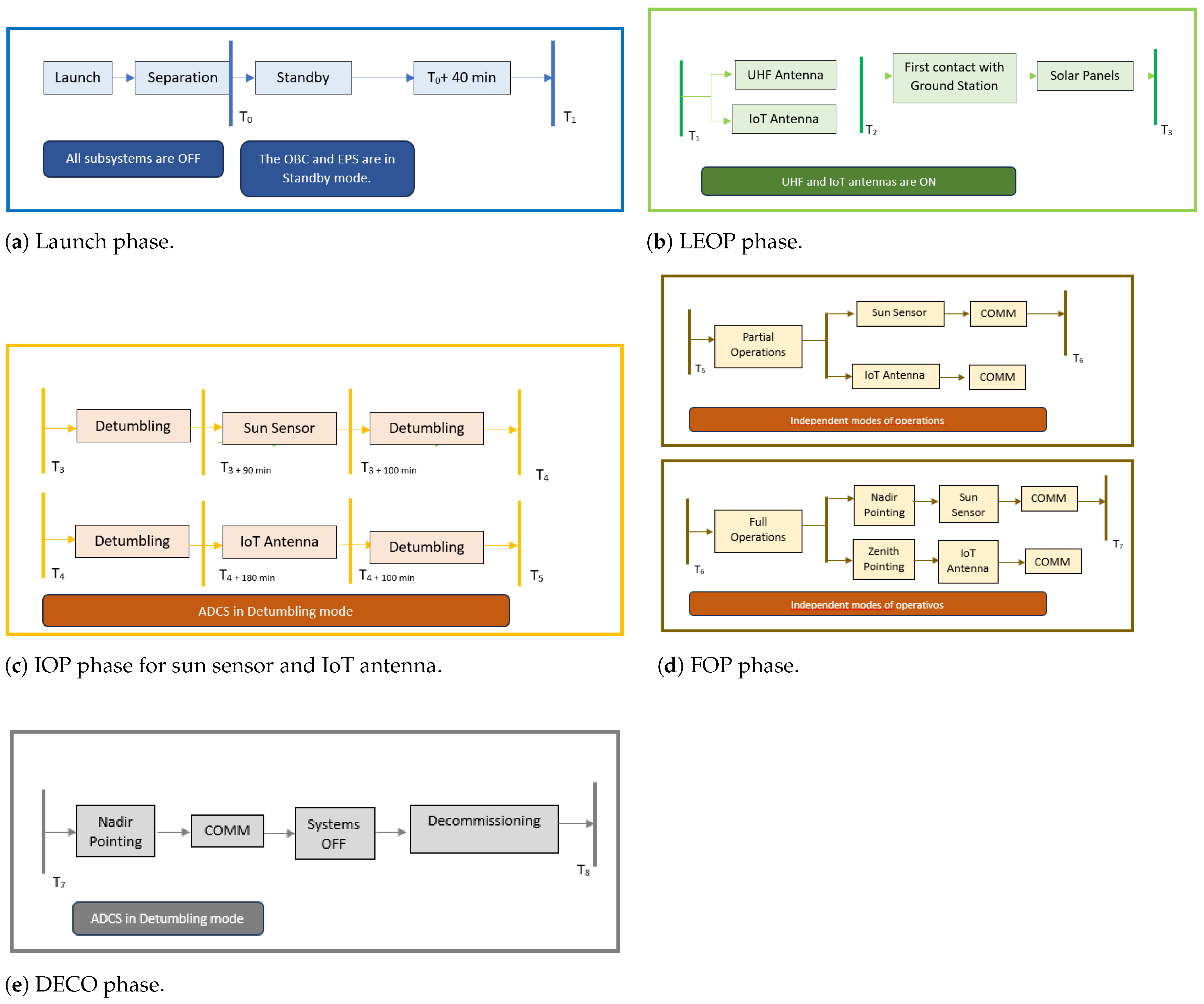 Aerospace 11 00758 g005