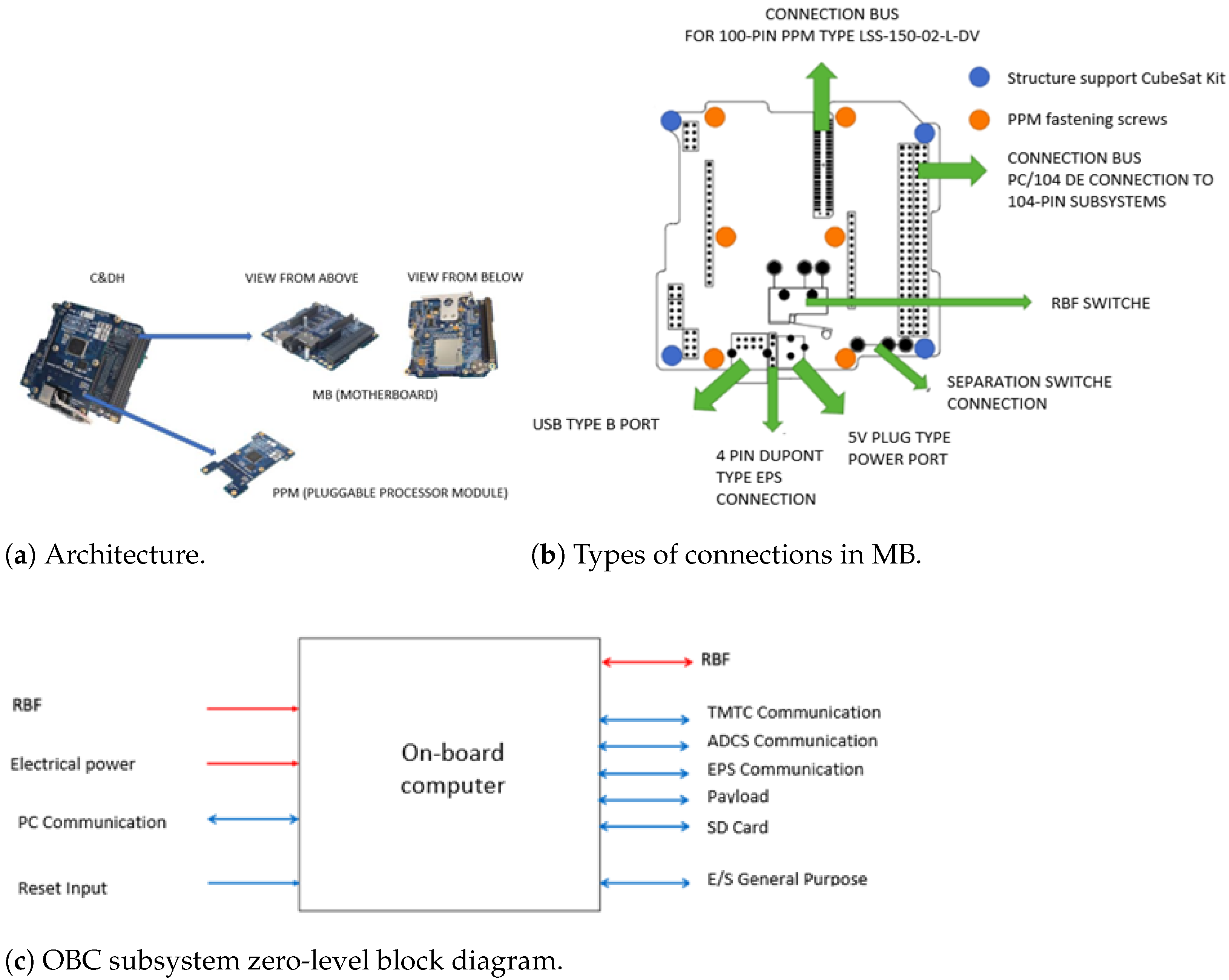 Aerospace 11 00758 g007