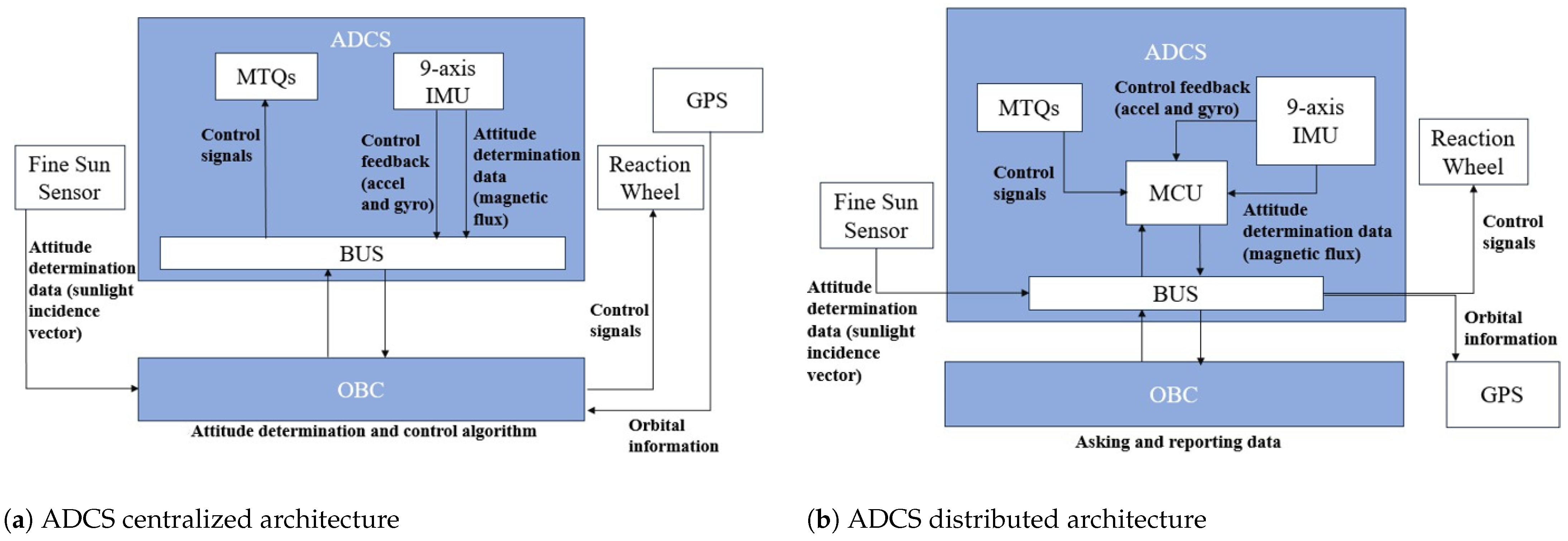 Aerospace 11 00758 g008