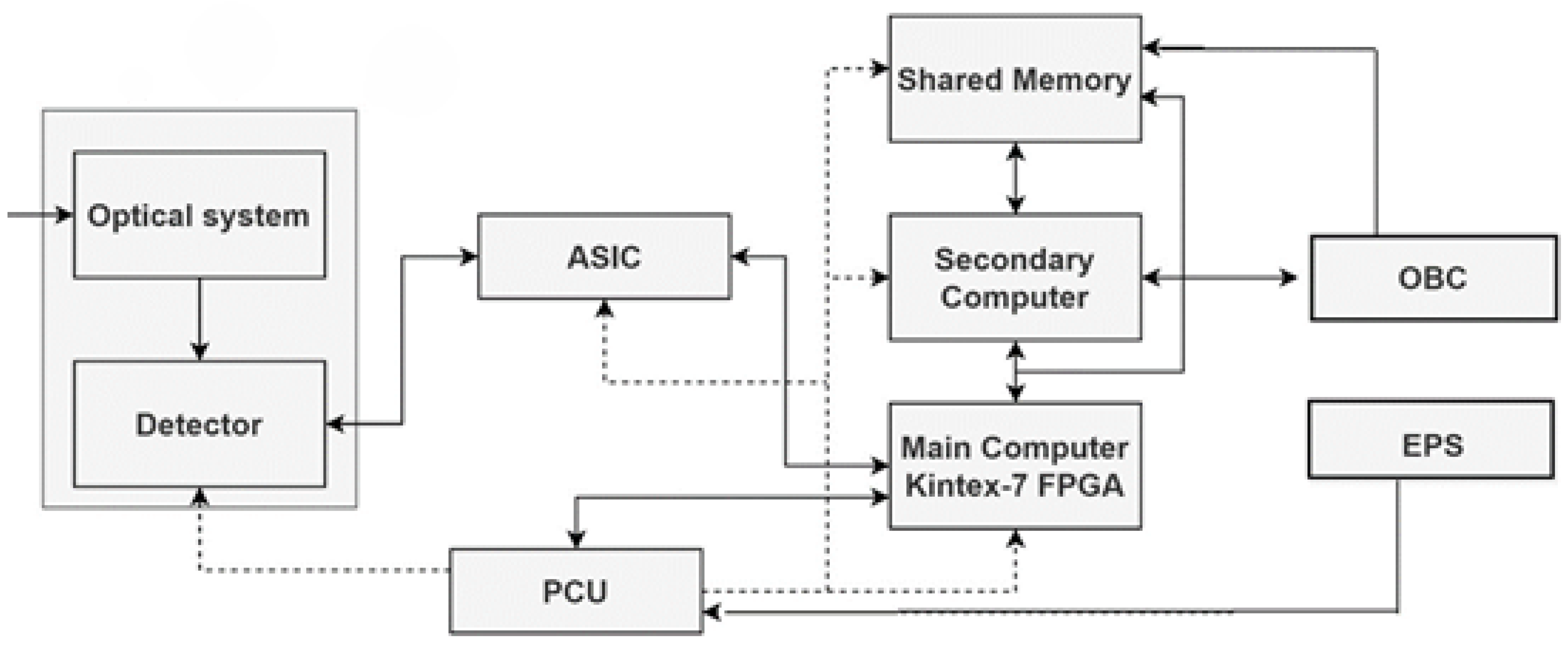 Aerospace 11 00758 g013