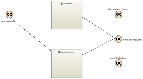 Aerospace 11 00758 g0a2