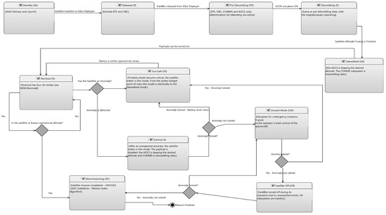 Aerospace 11 00758 g0a3