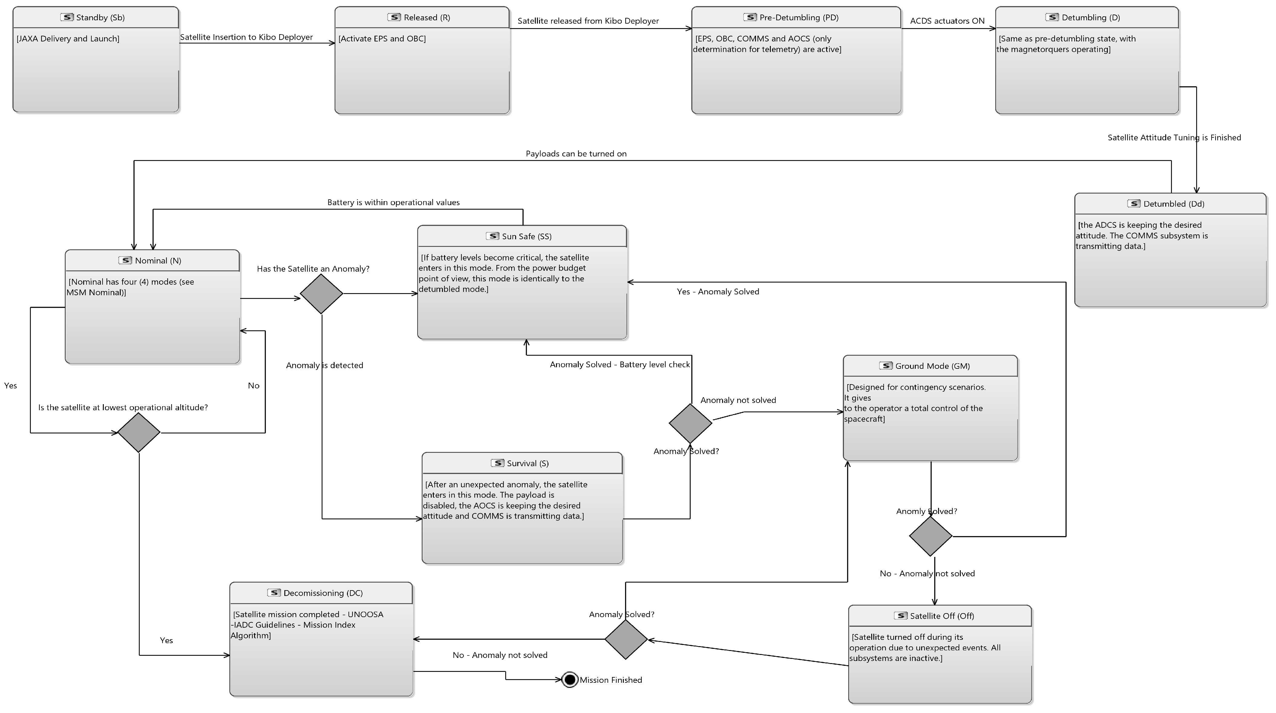 Aerospace 11 00758 g0a3