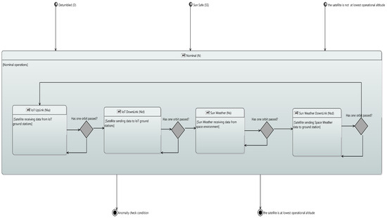 Aerospace 11 00758 g0a4