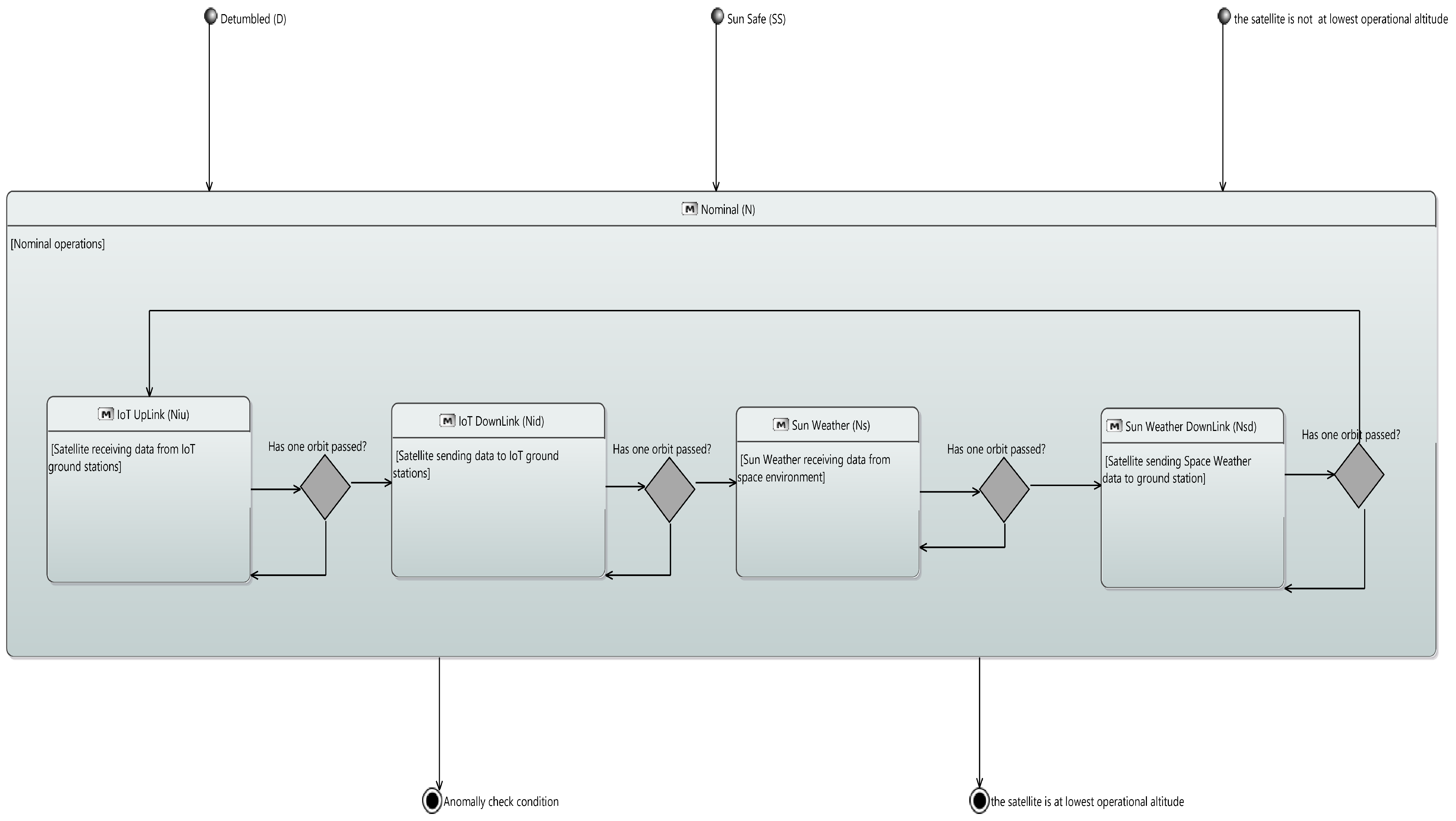 Aerospace 11 00758 g0a4