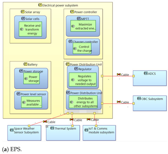 Aerospace 11 00758 g0a5a