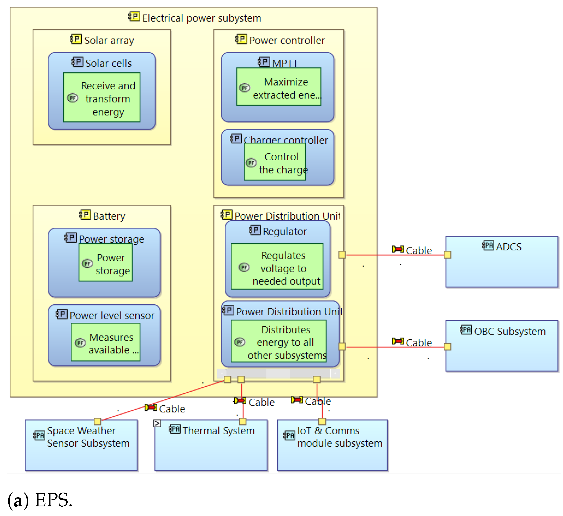Aerospace 11 00758 g0a5a