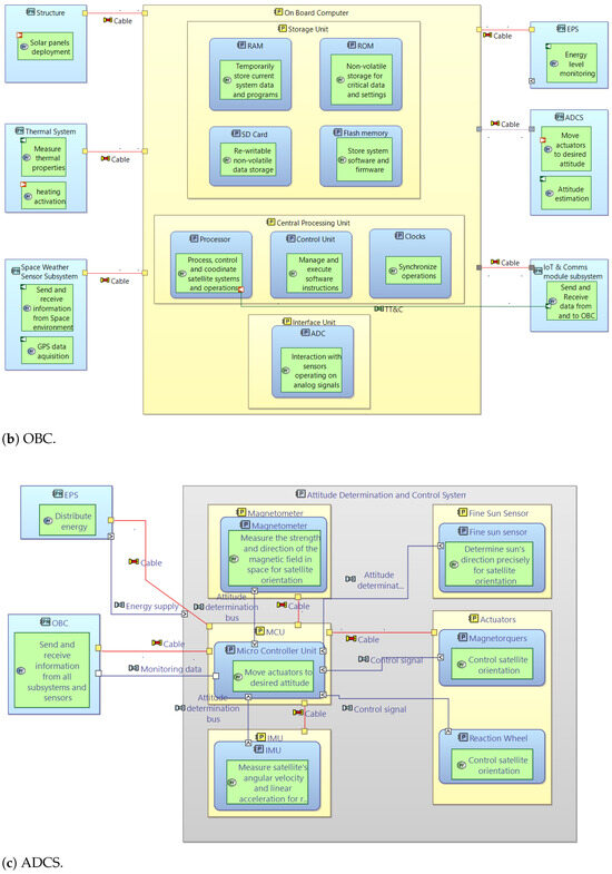 Aerospace 11 00758 g0a5b