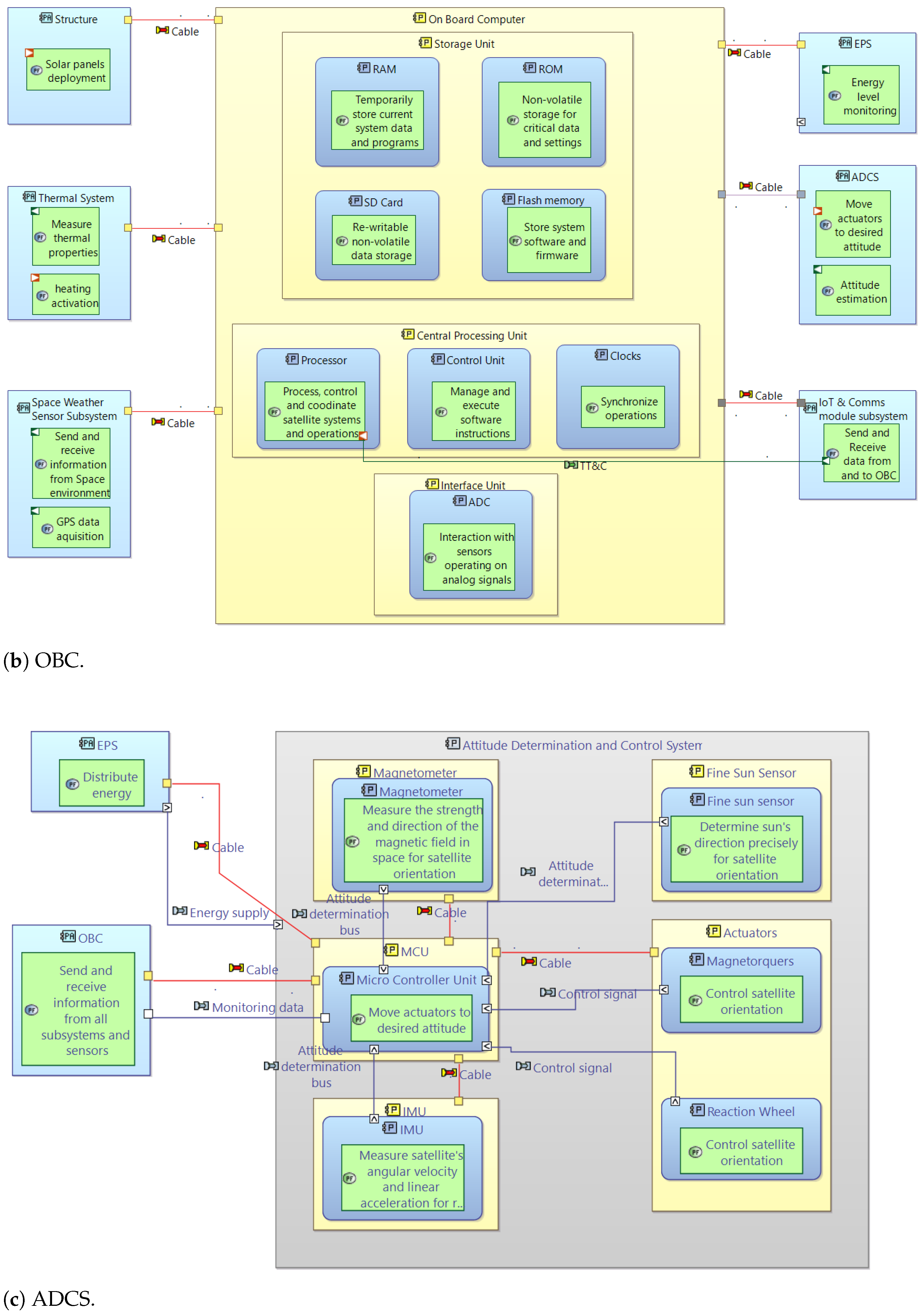 Aerospace 11 00758 g0a5b