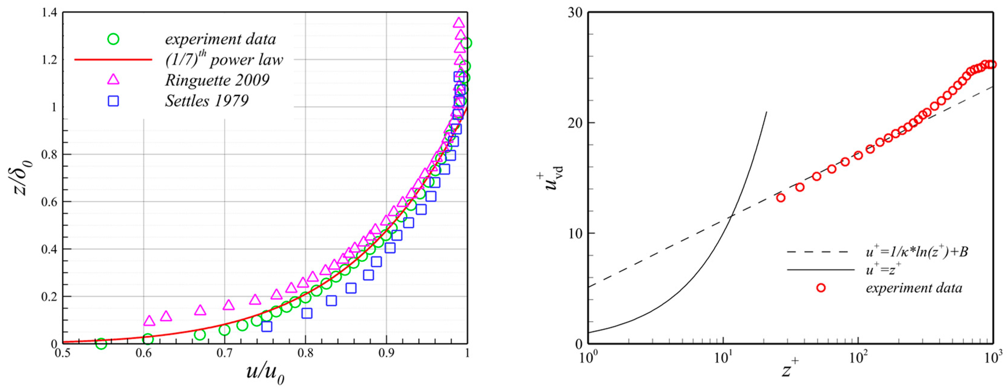 Aerospace 11 00760 g005