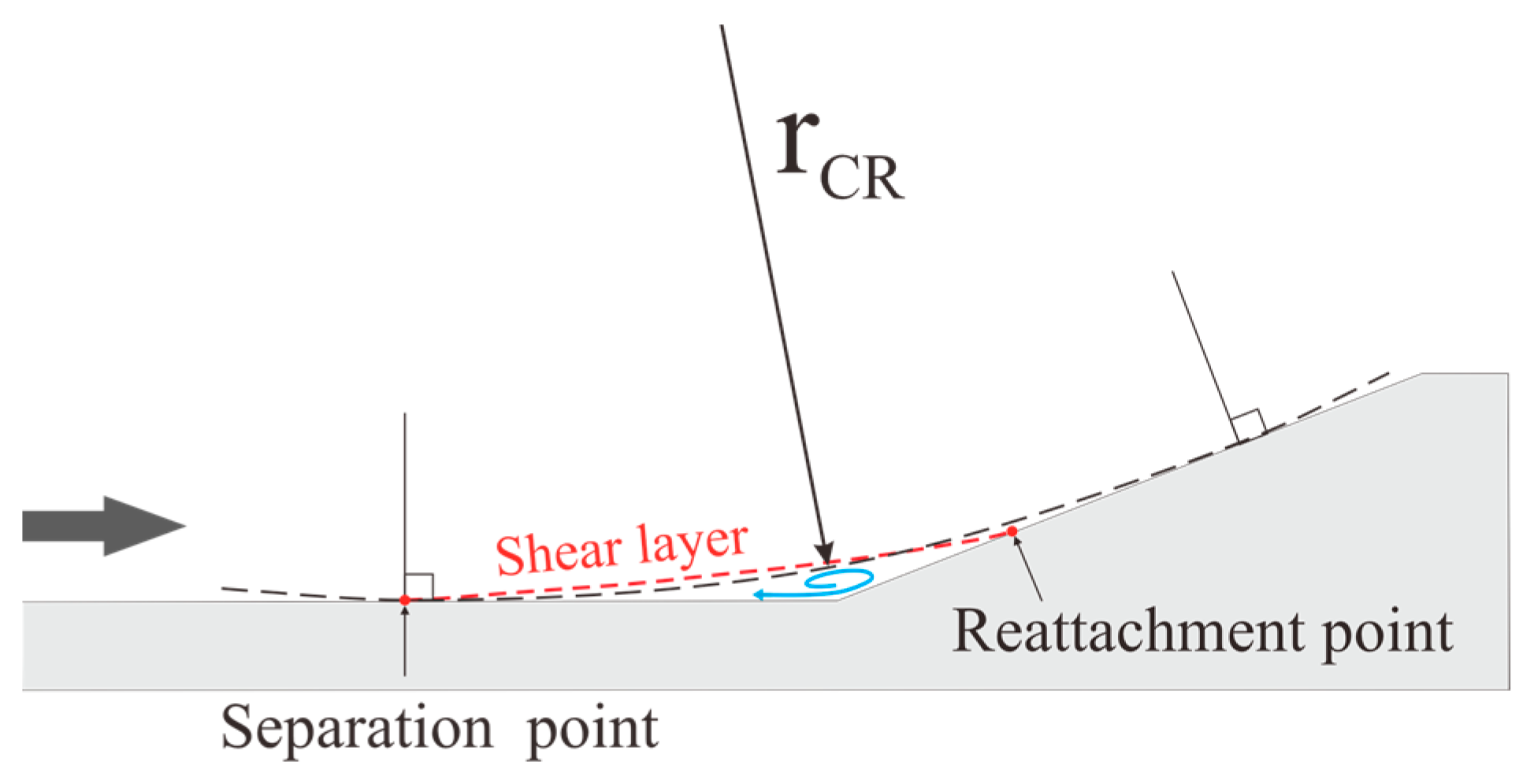 Aerospace 11 00760 g022