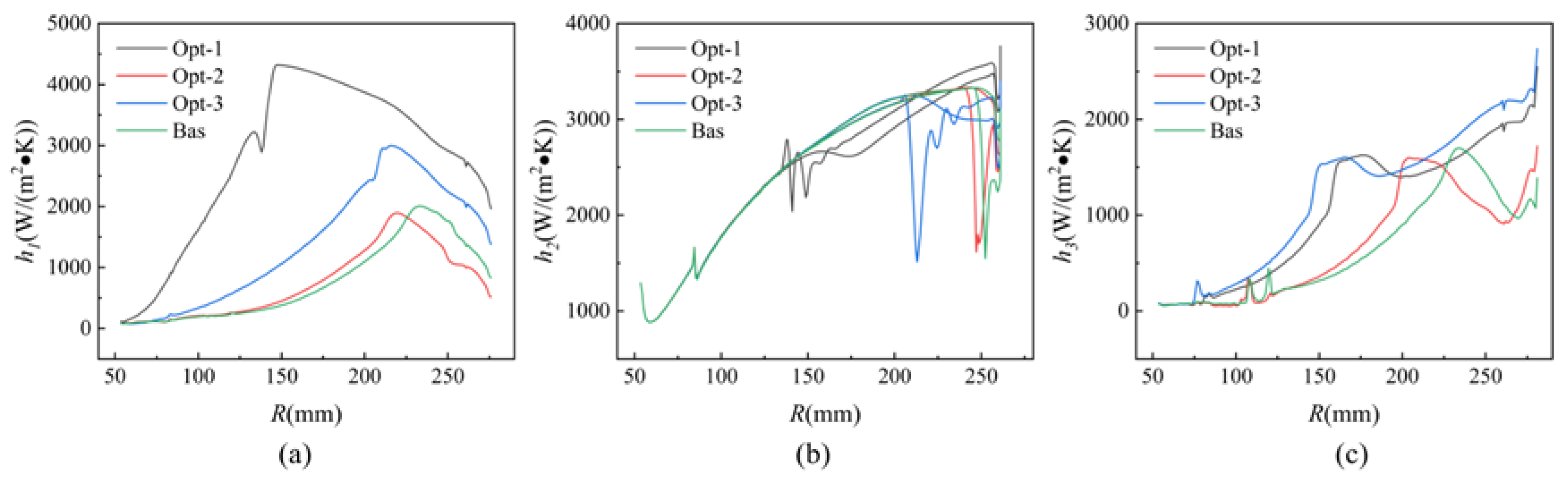 Aerospace 11 00761 g012