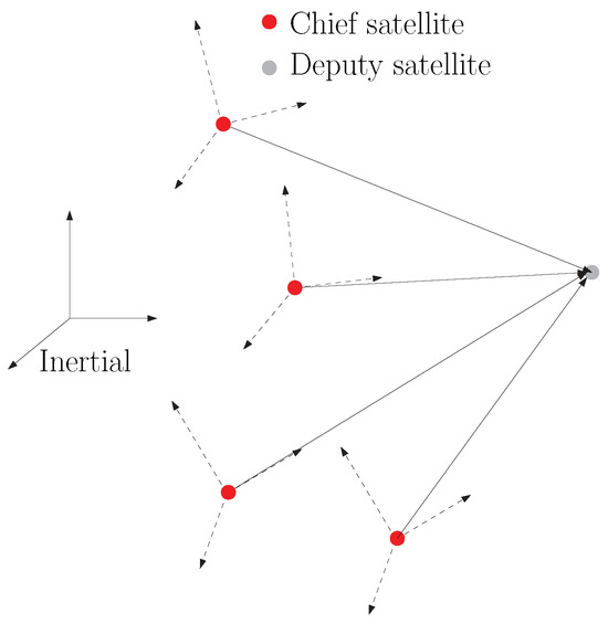 Aerospace 11 00762 g003
