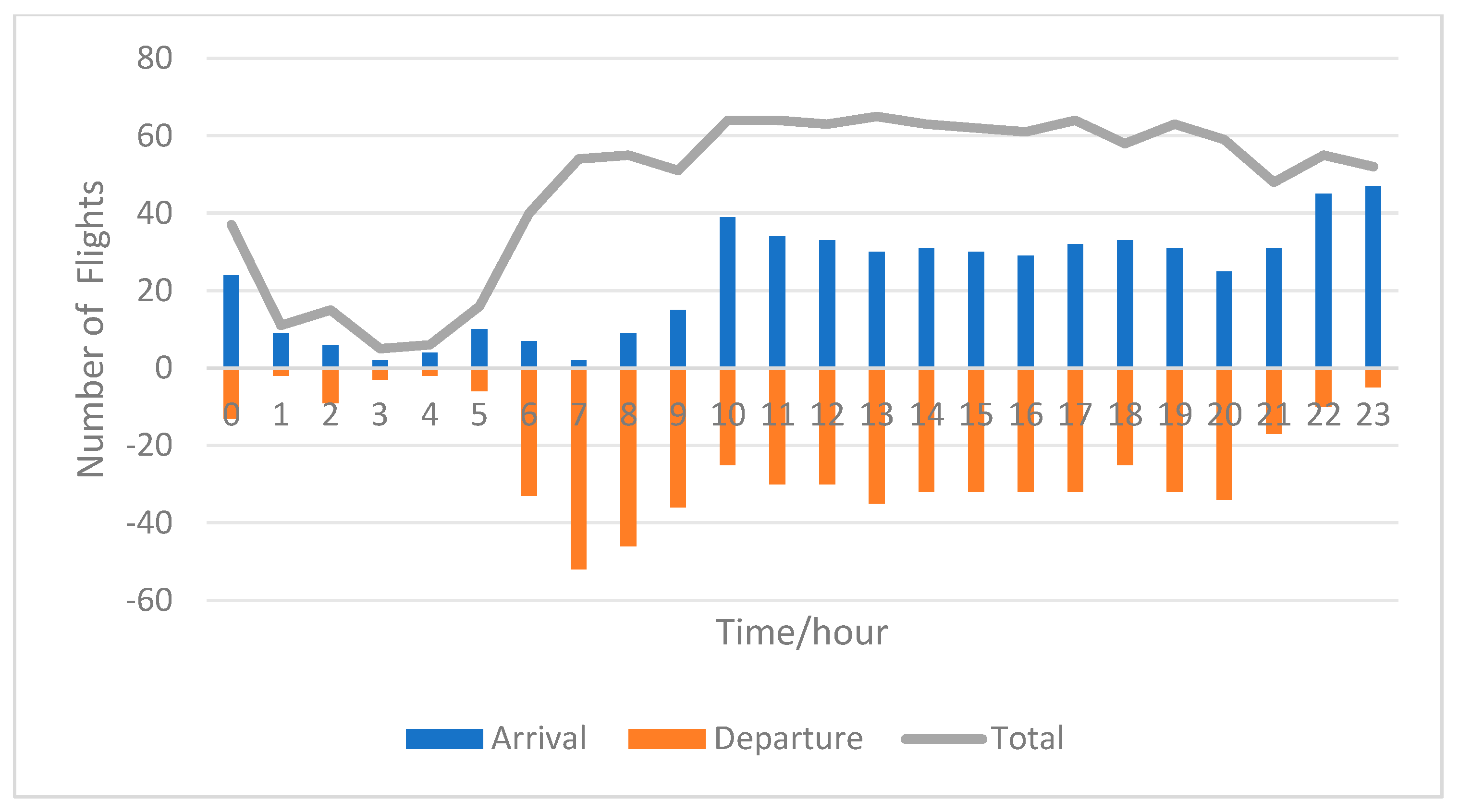 Aerospace 11 00763 g002