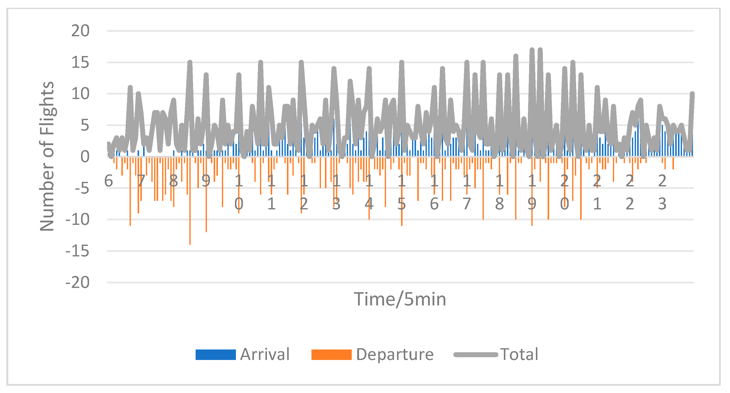 Aerospace 11 00763 g005