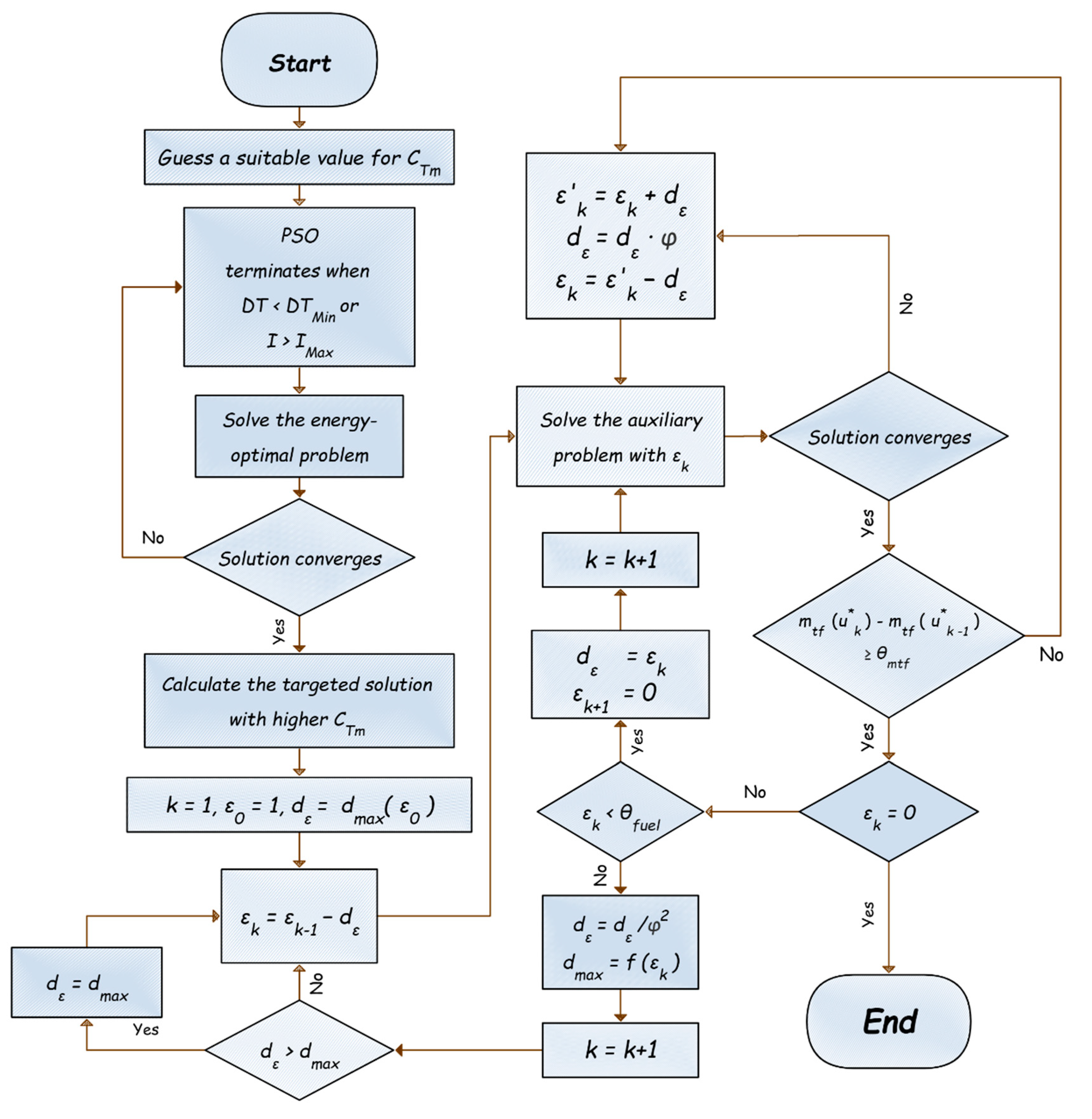 Aerospace 11 00766 g001