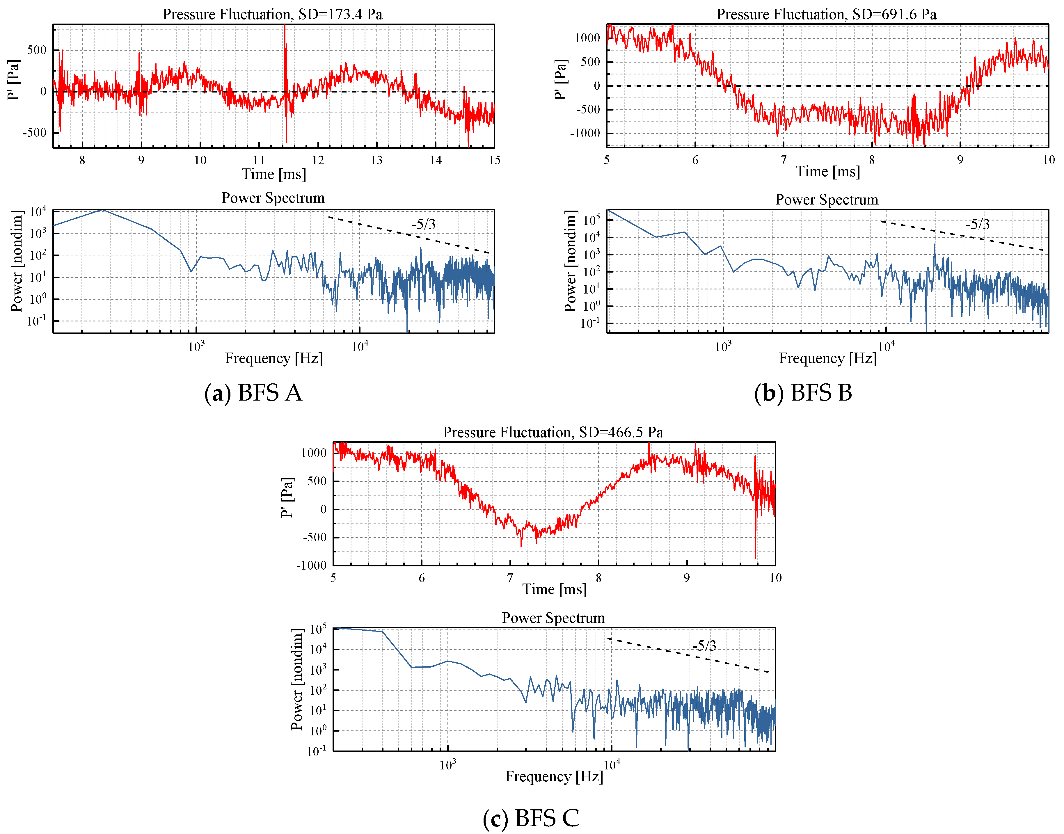 Aerospace 11 00767 g004