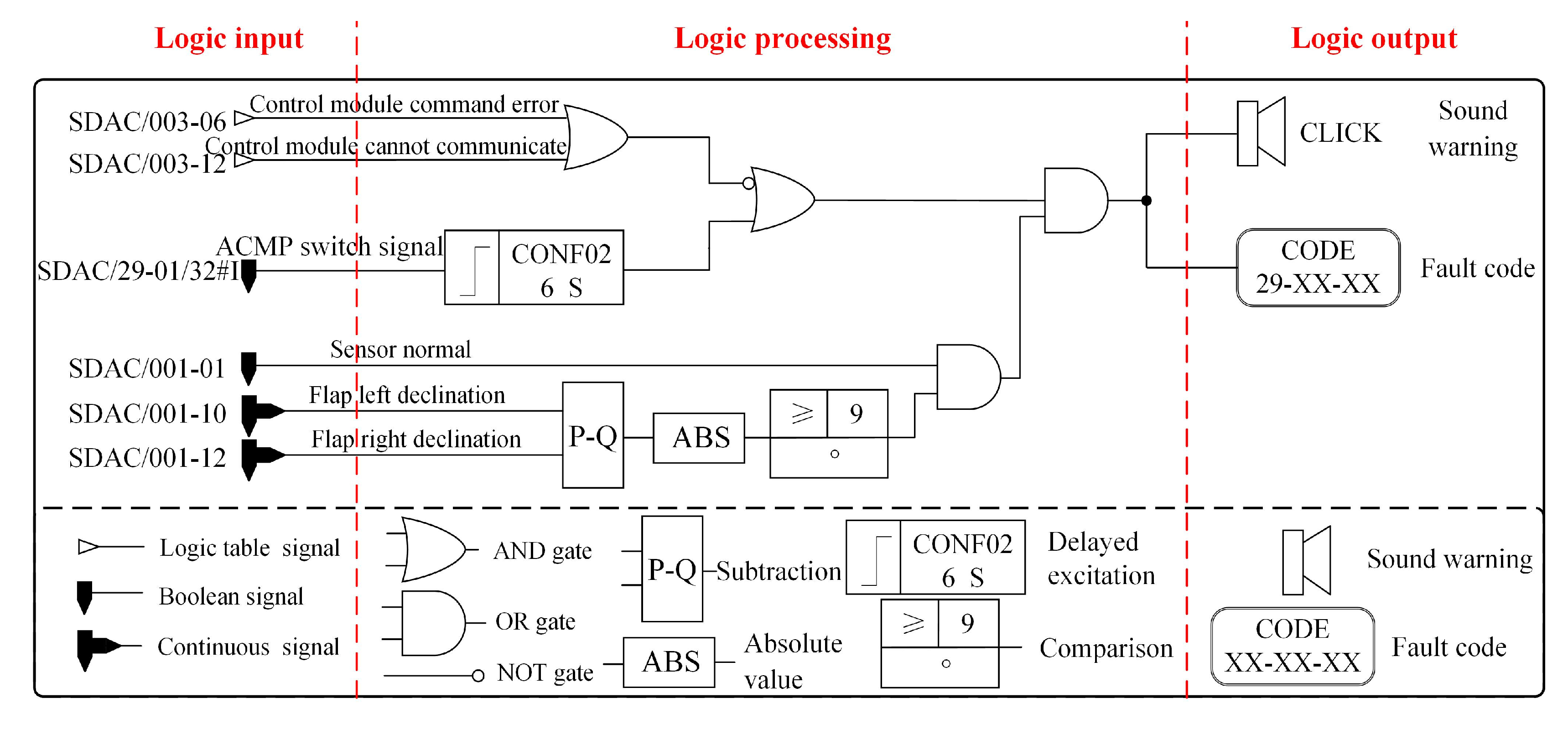 Aerospace 11 00773 g001