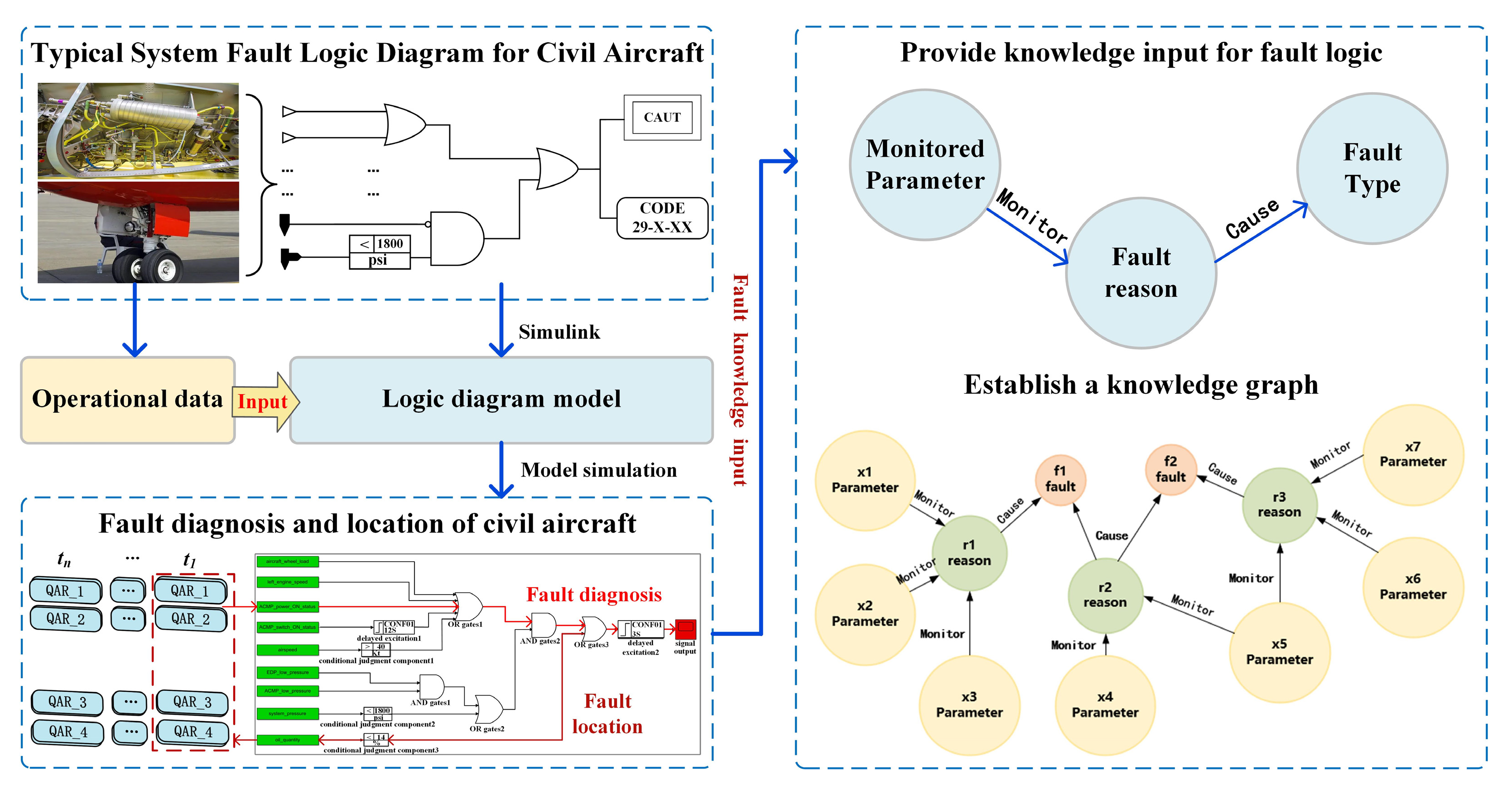 Aerospace 11 00773 g003