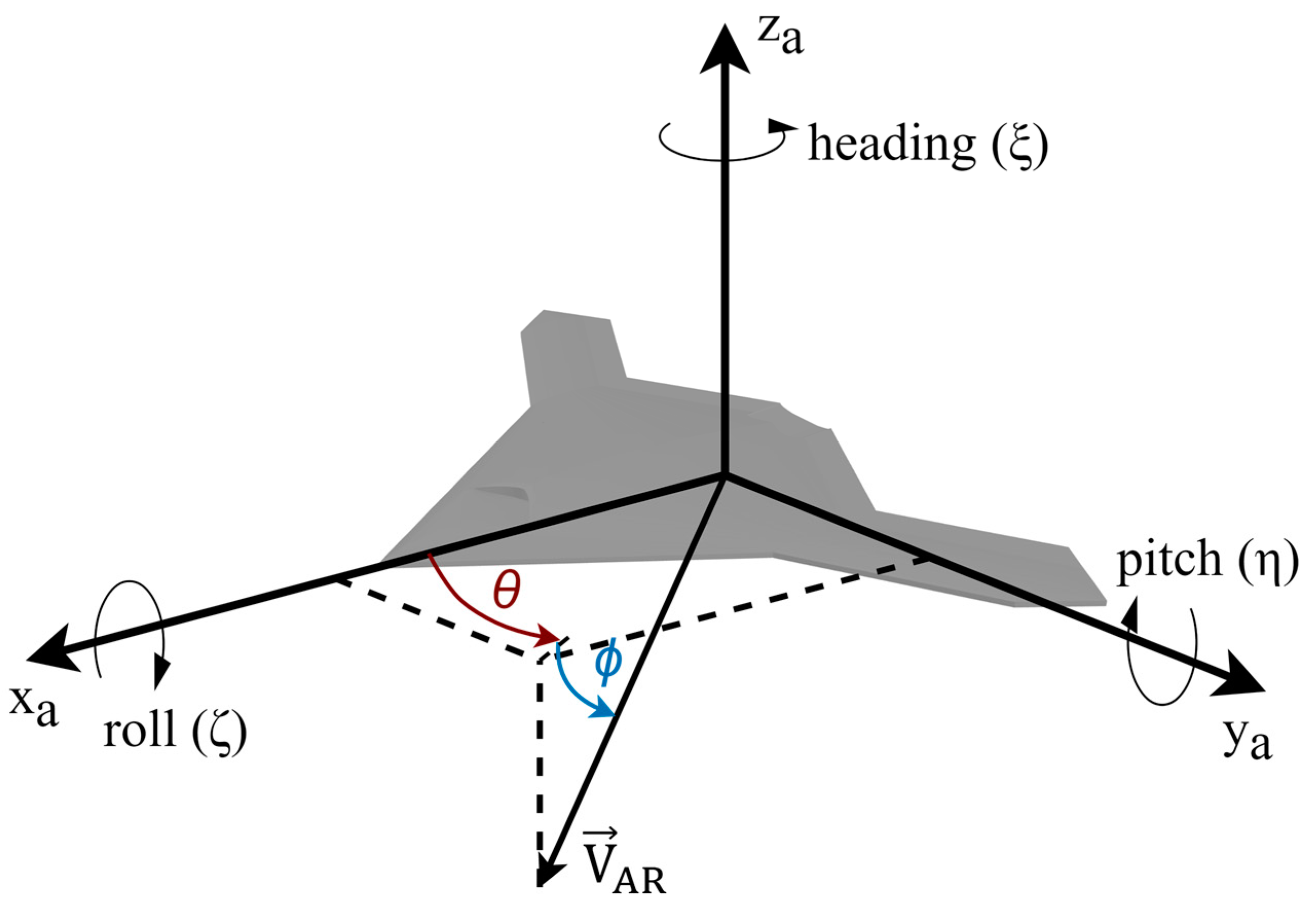 Aerospace 11 00775 g002