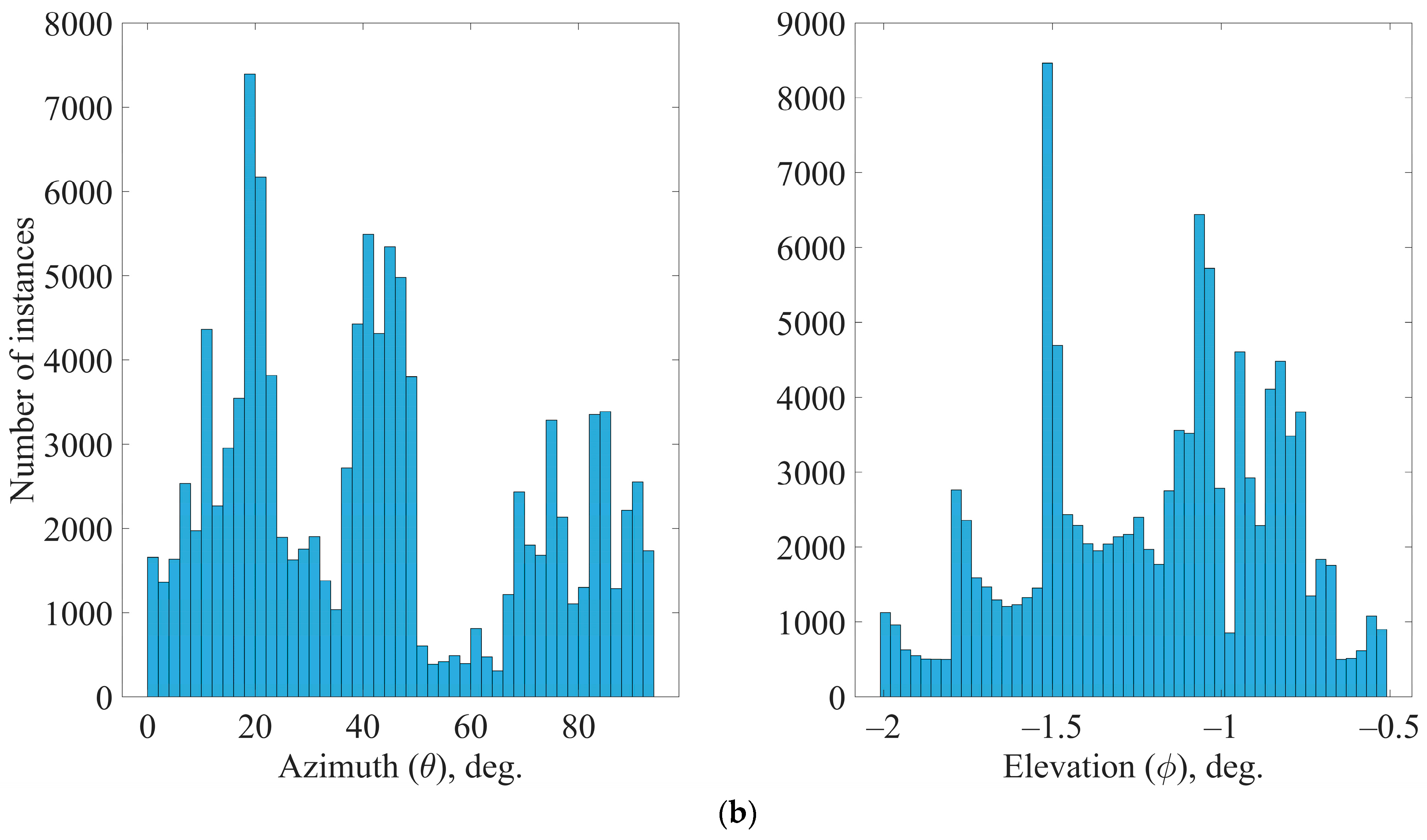 Aerospace 11 00775 g011b