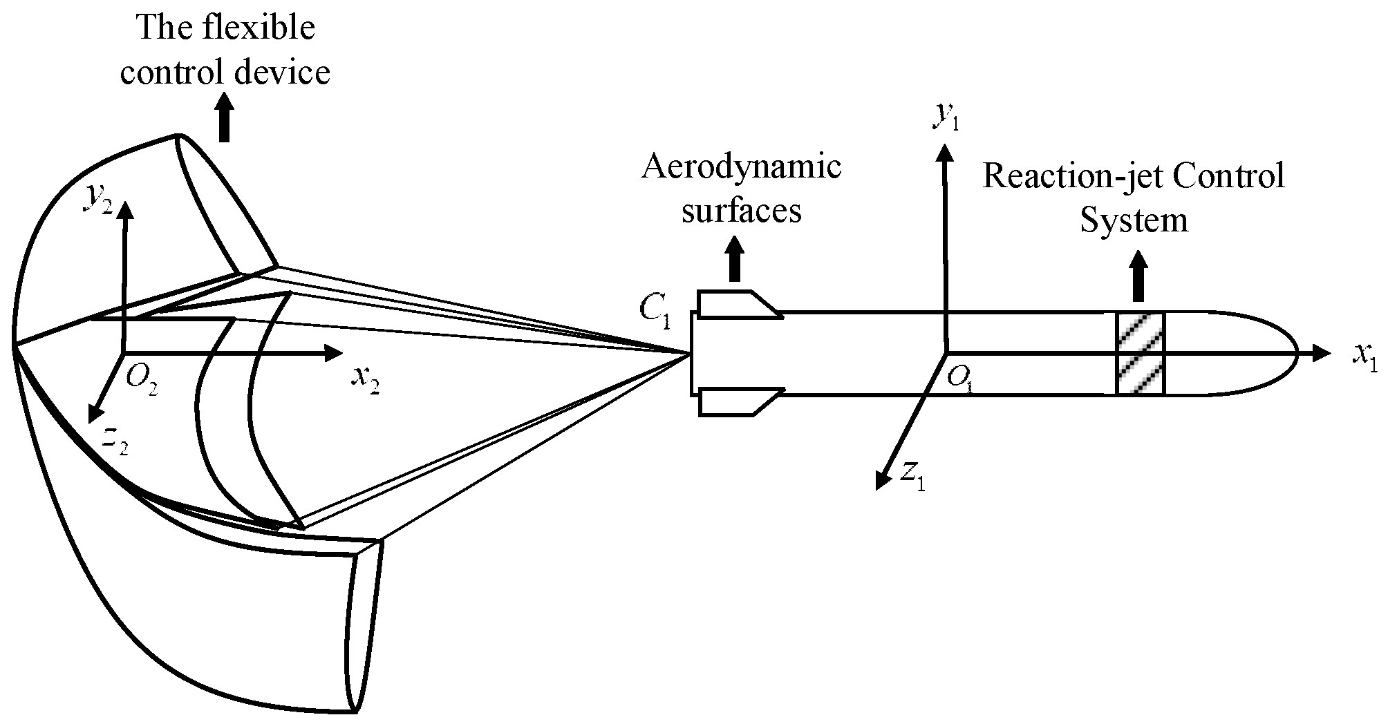 Aerospace 11 00779 g001 Aerospace 11 00779 g001