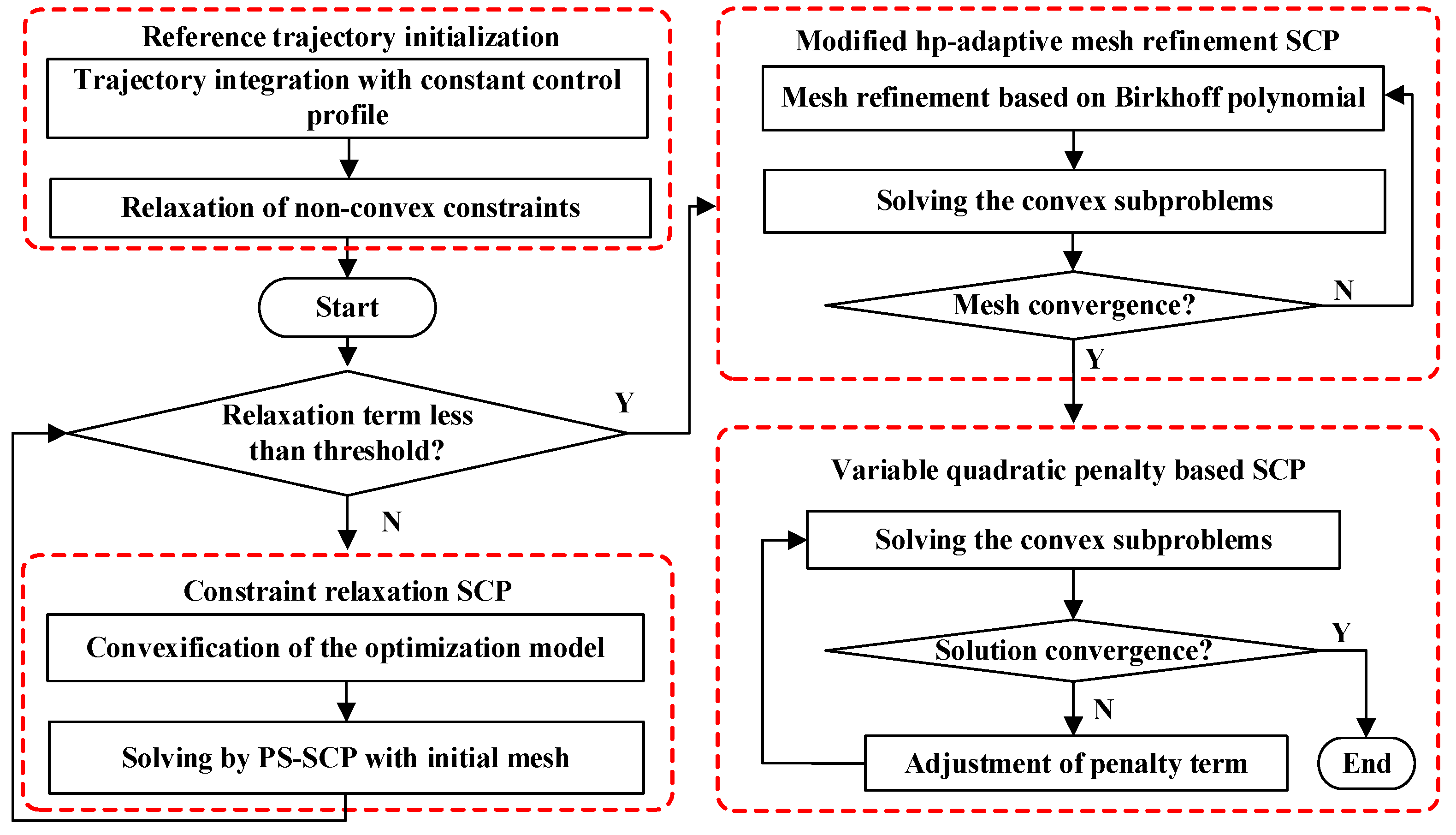 Aerospace 11 00785 g002