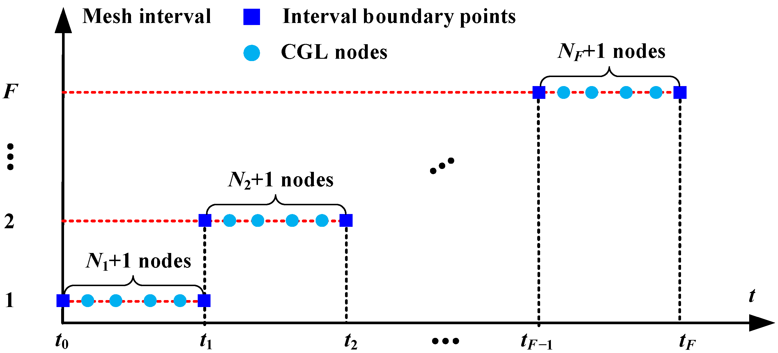 Aerospace 11 00785 g003