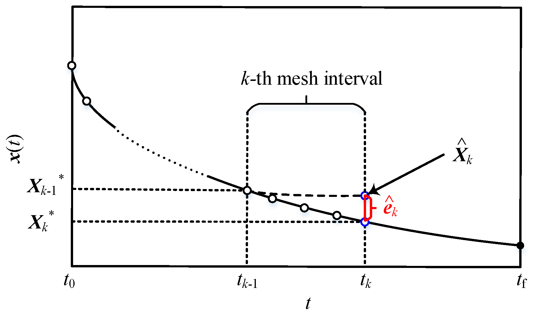 Aerospace 11 00785 g005