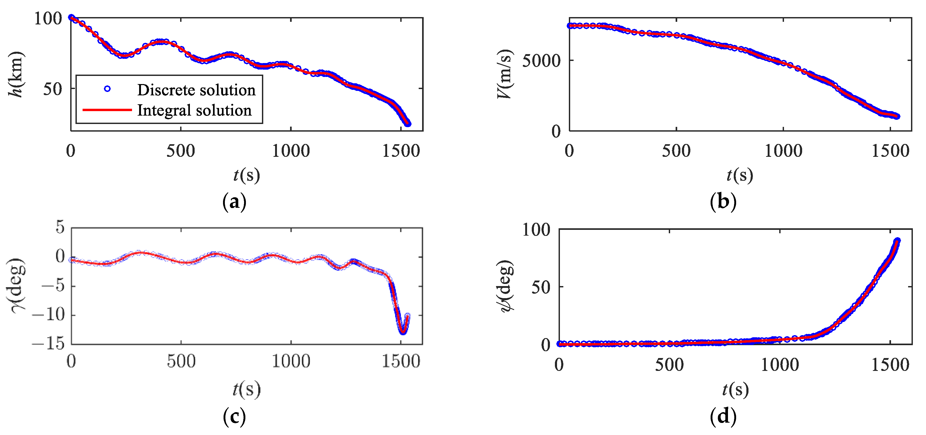 Aerospace 11 00785 g009a