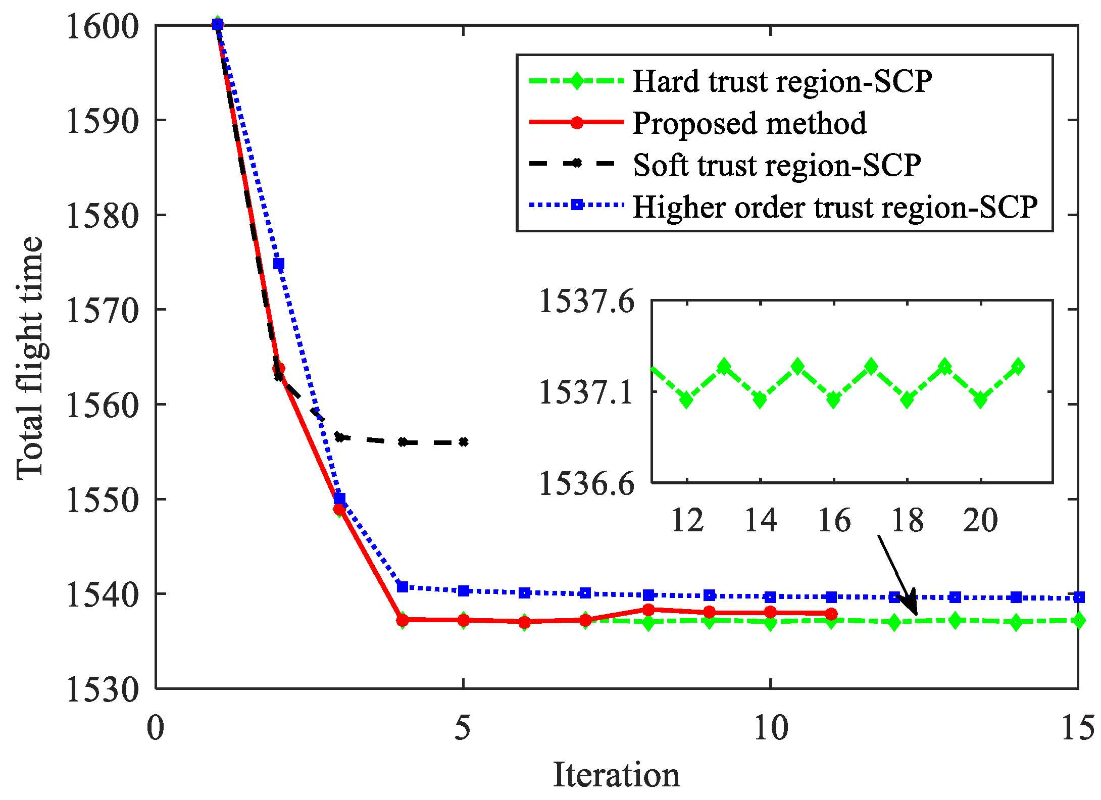 Aerospace 11 00785 g015