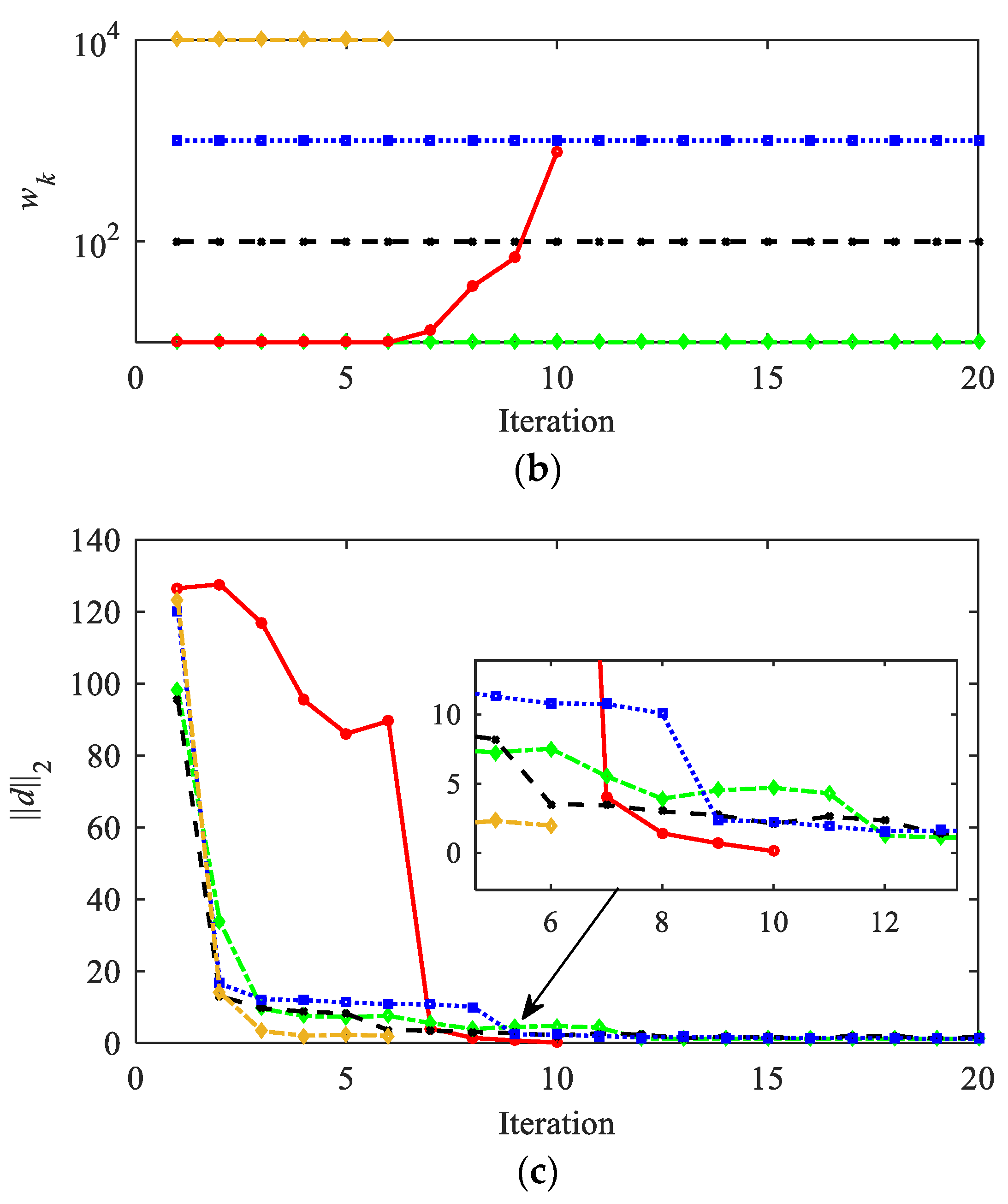 Aerospace 11 00785 g016b