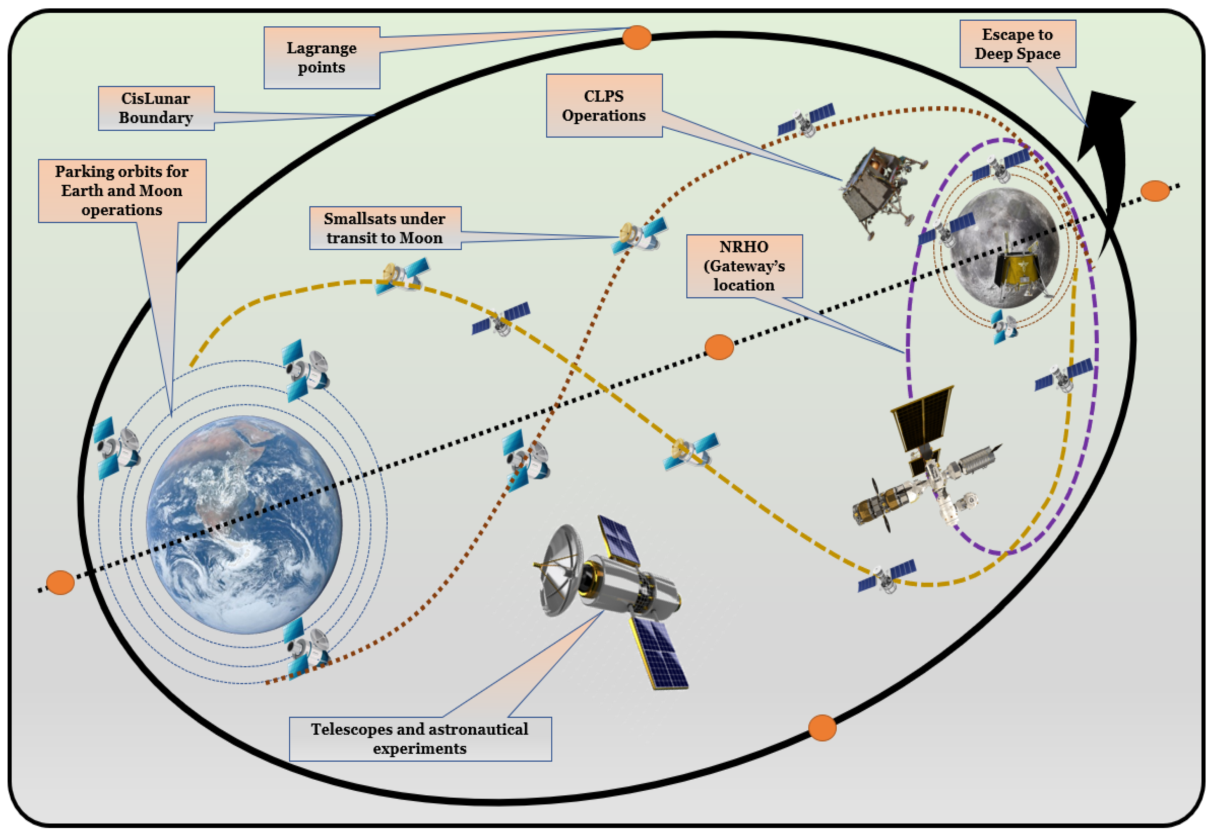 Aerospace 11 00787 g001
