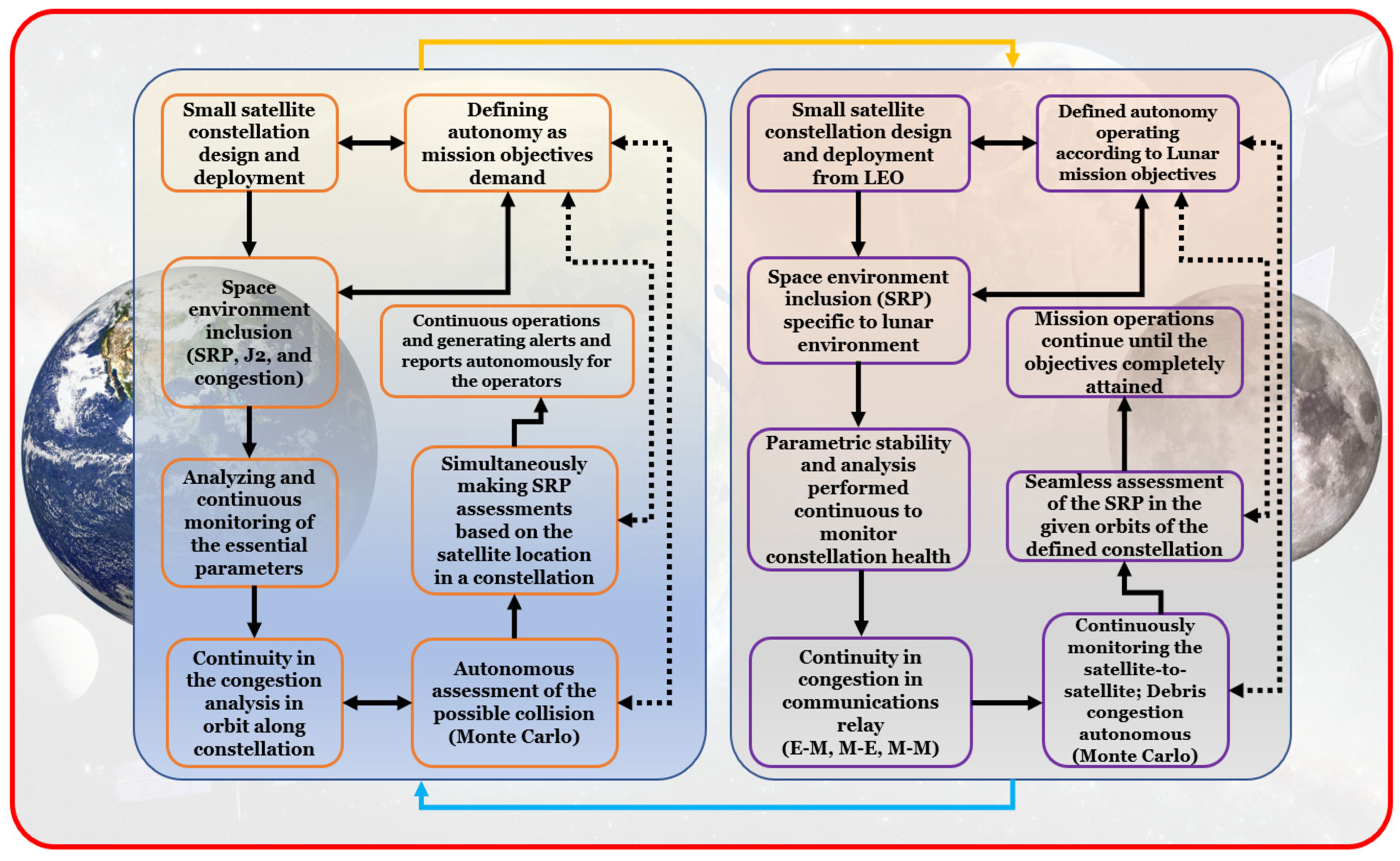 Aerospace 11 00787 g003