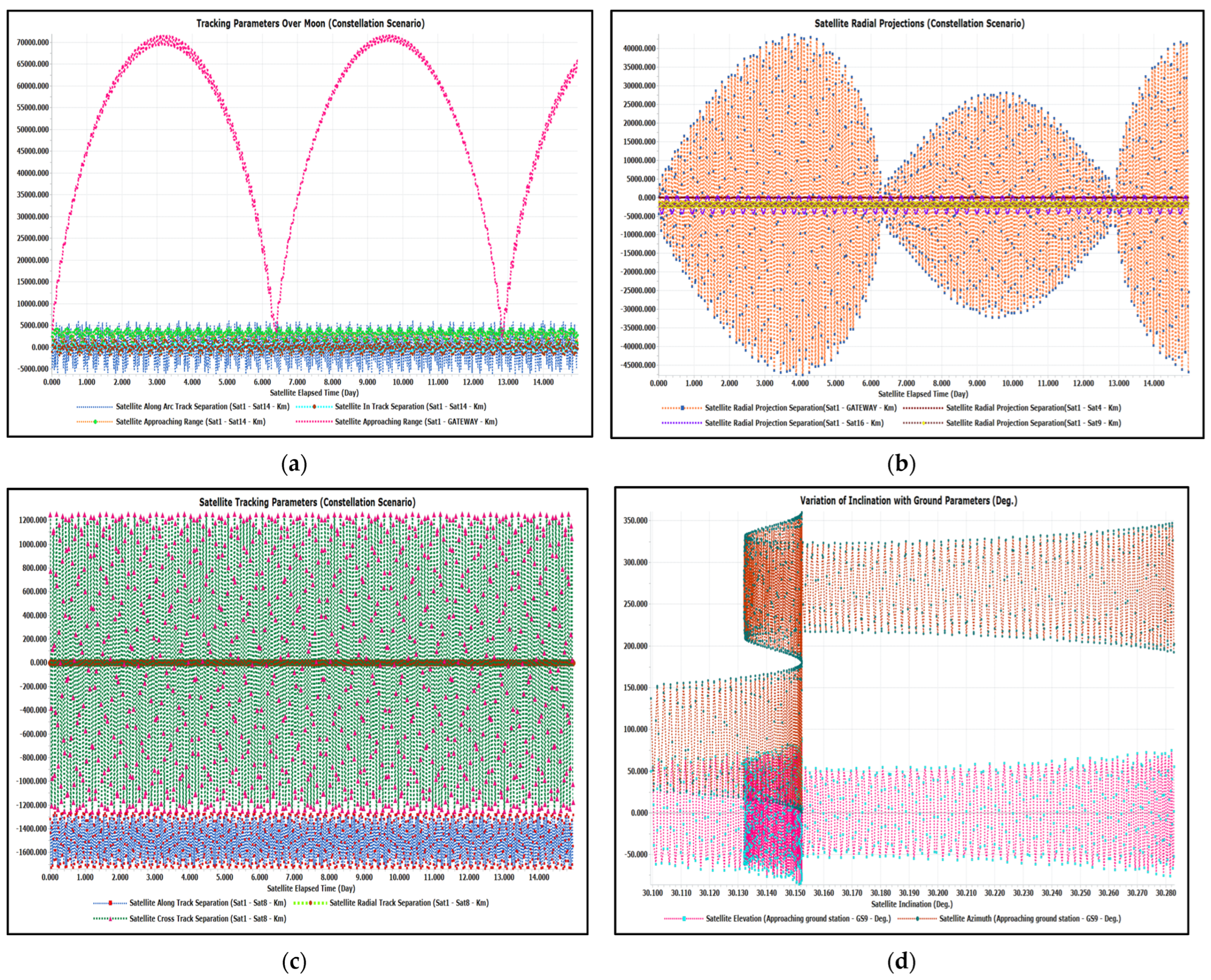 Aerospace 11 00787 g011a
