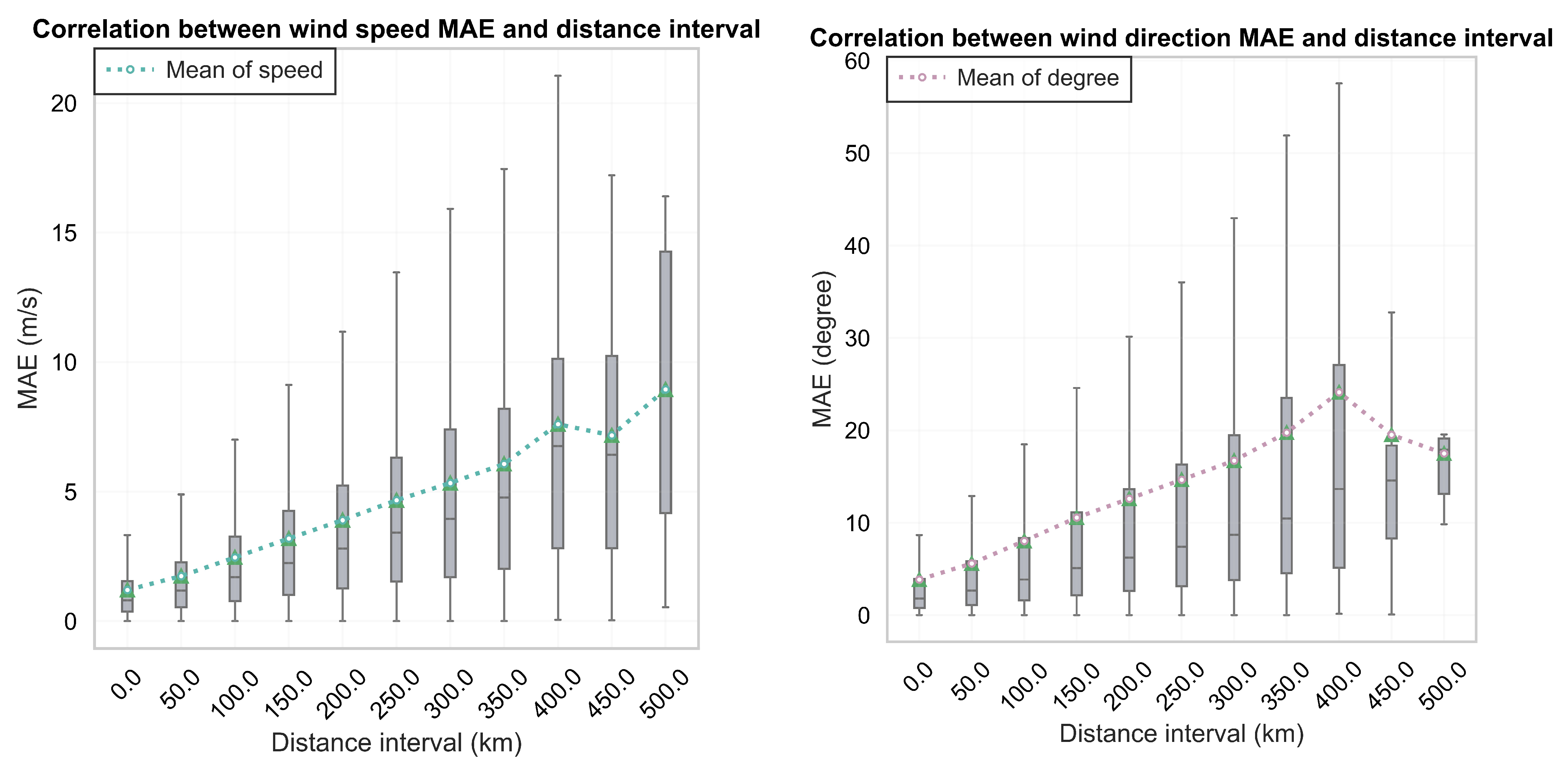 Aerospace 11 00791 g006