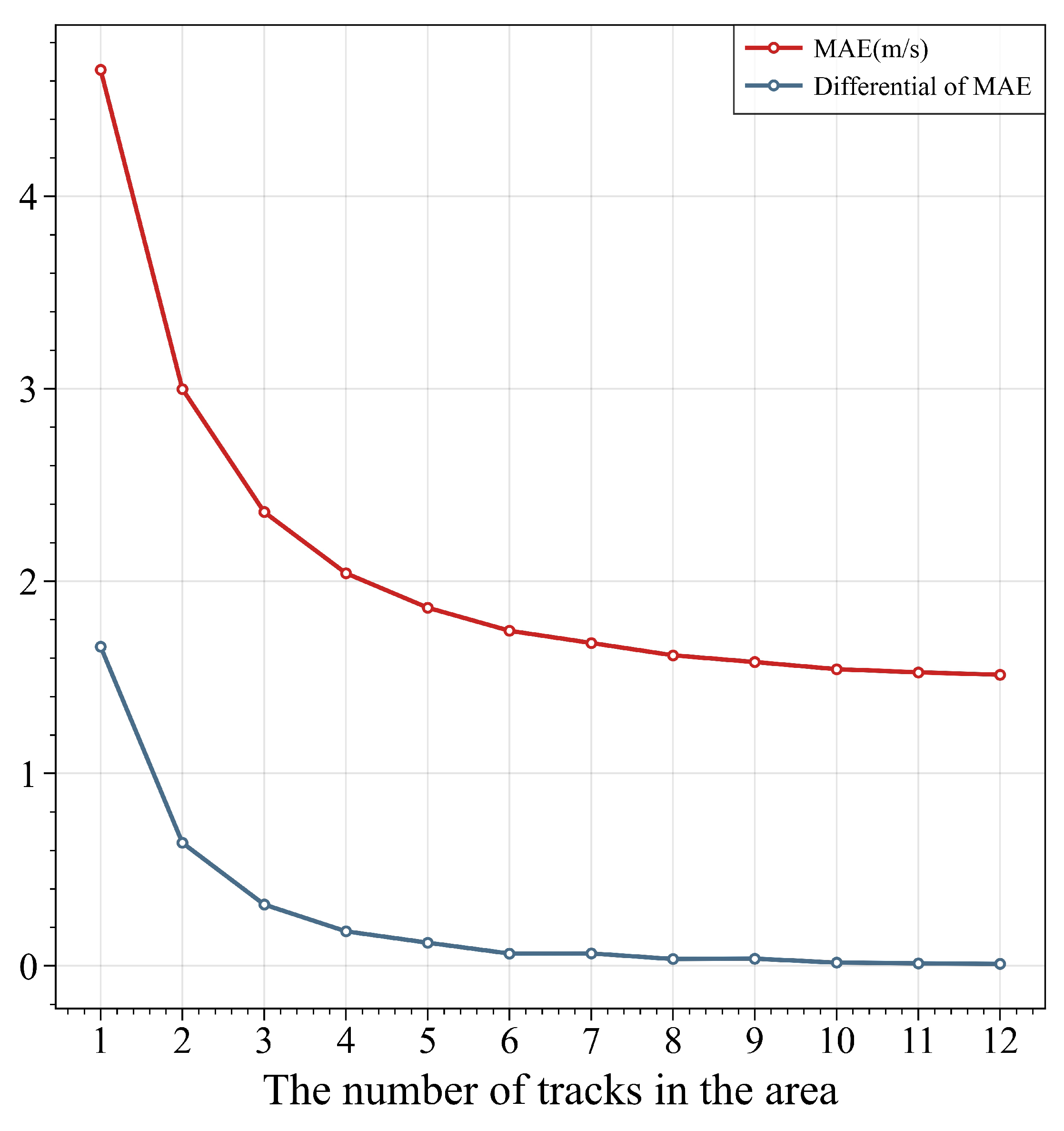Aerospace 11 00791 g007