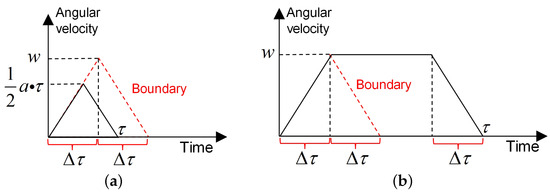 Aerospace 11 00792 g0a1