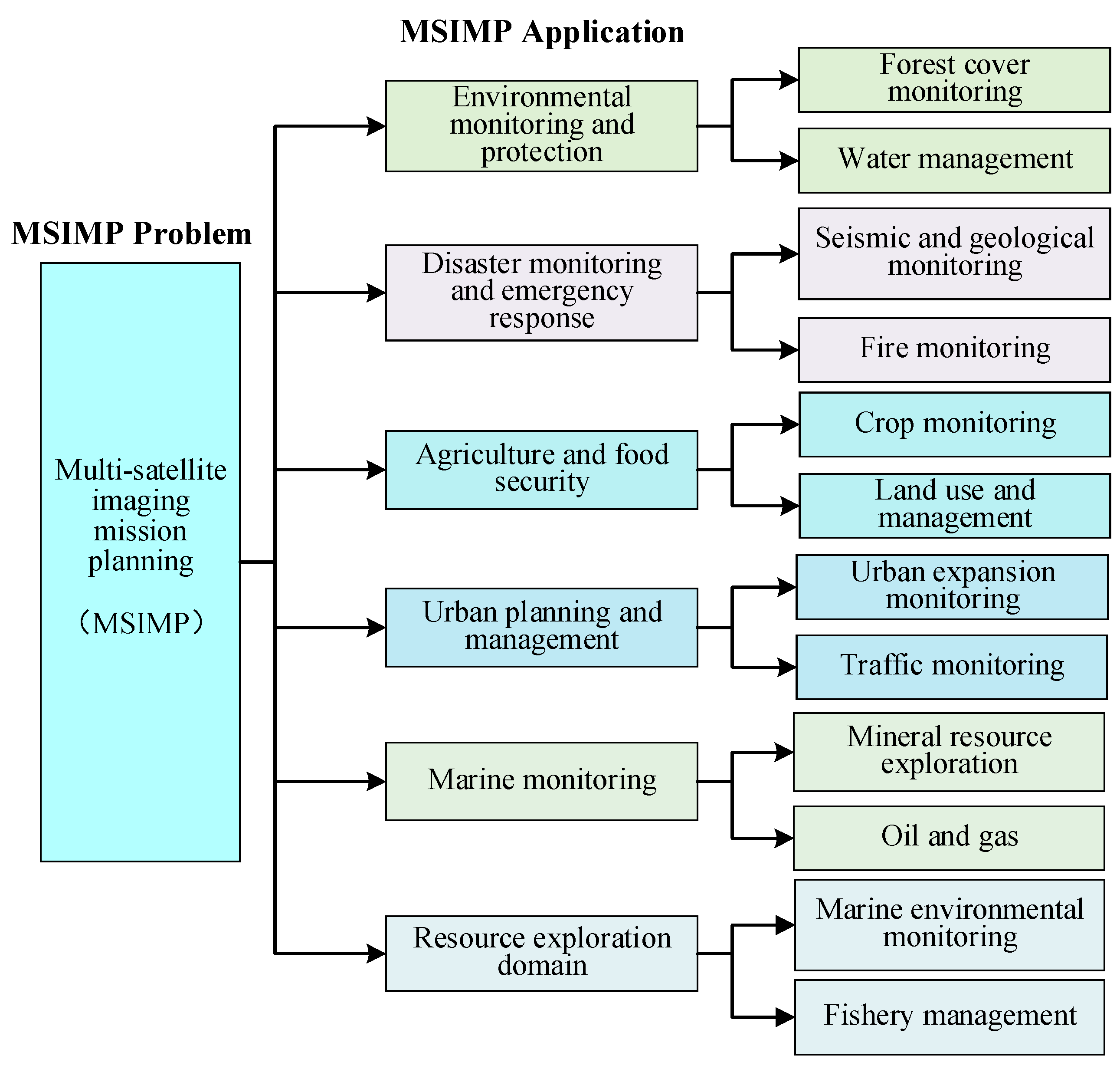 Aerospace 11 00793 g002 Aerospace 11 00793 g002