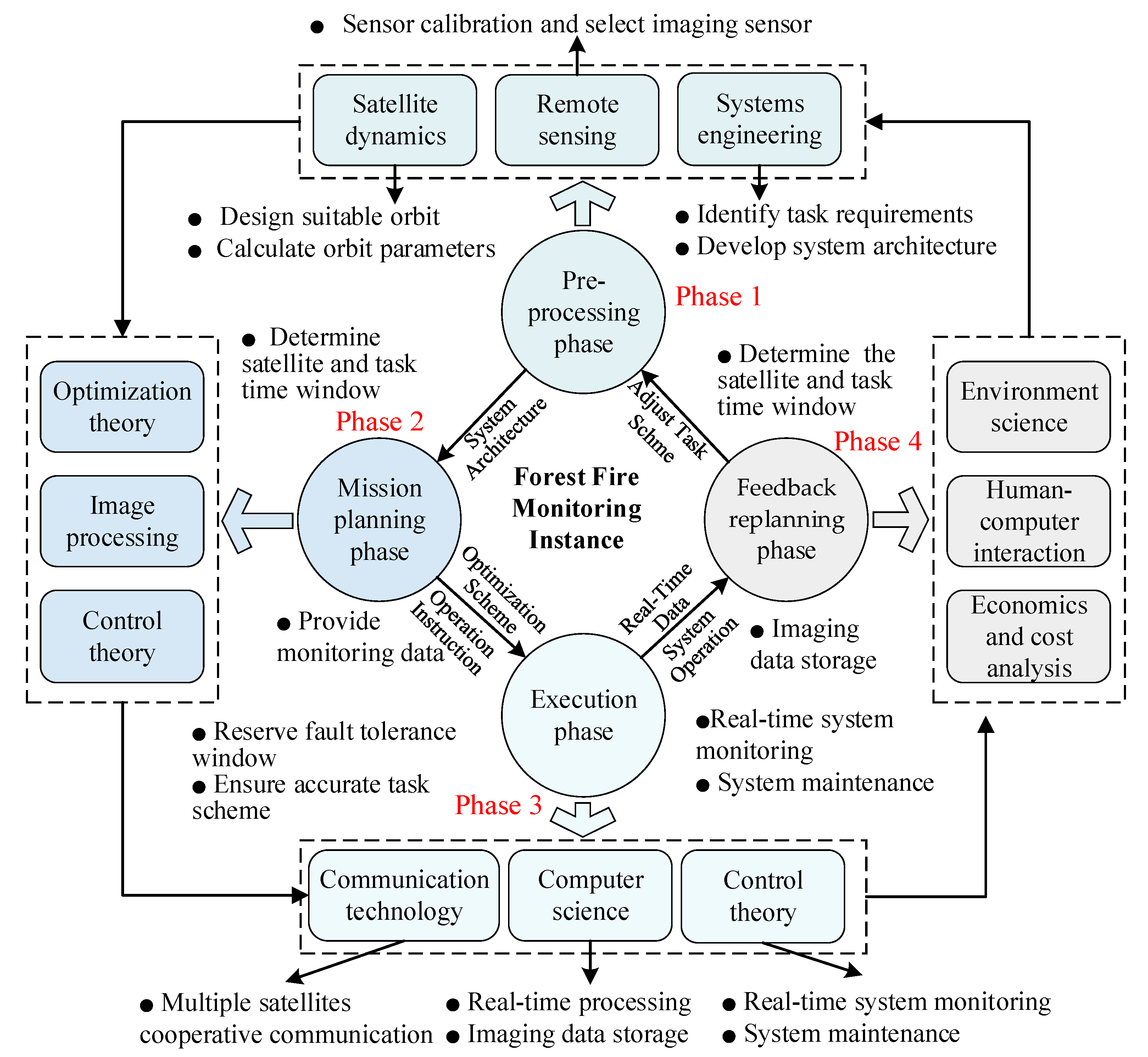 Aerospace 11 00793 g003 Aerospace 11 00793 g003