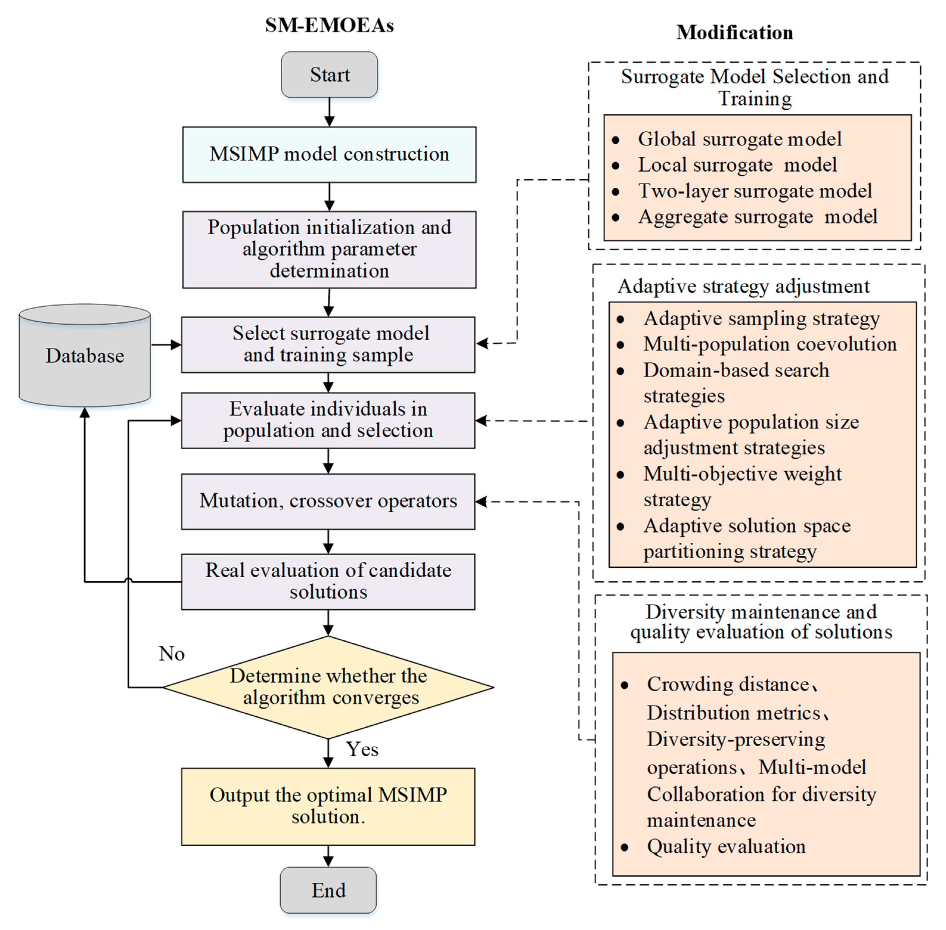 Aerospace 11 00793 g006 Aerospace 11 00793 g006